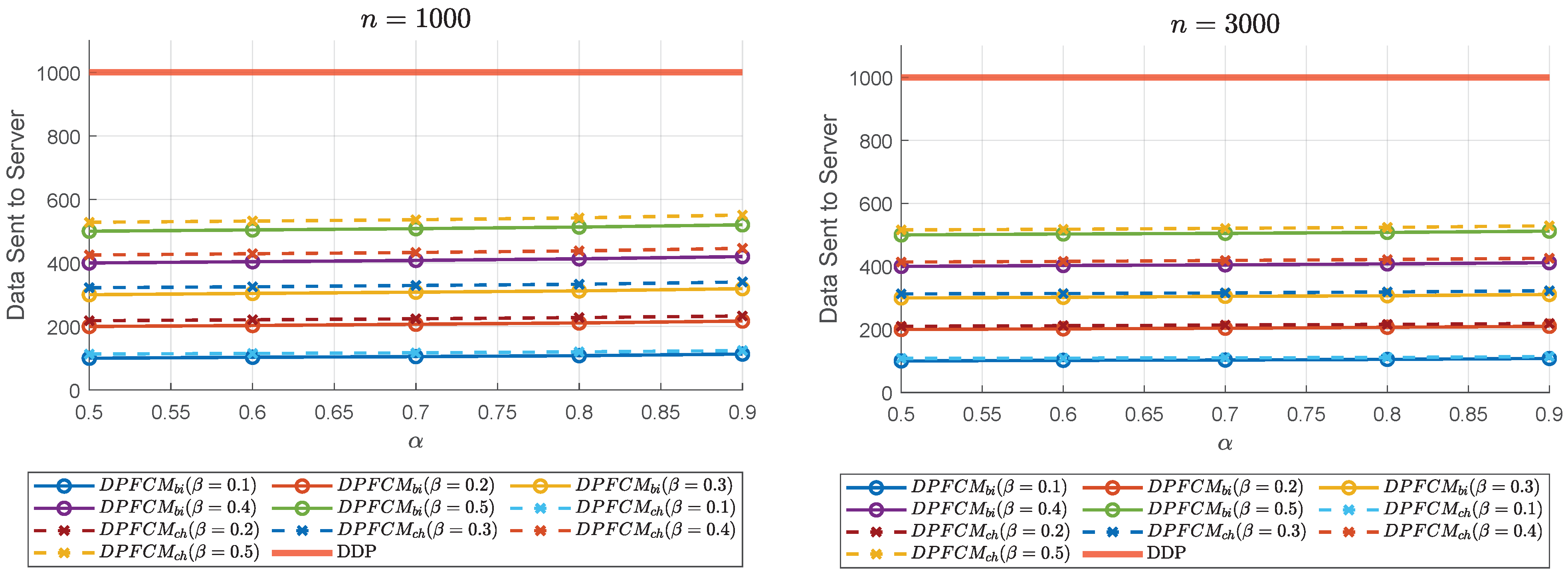 Mathematics 13 00812 g004
