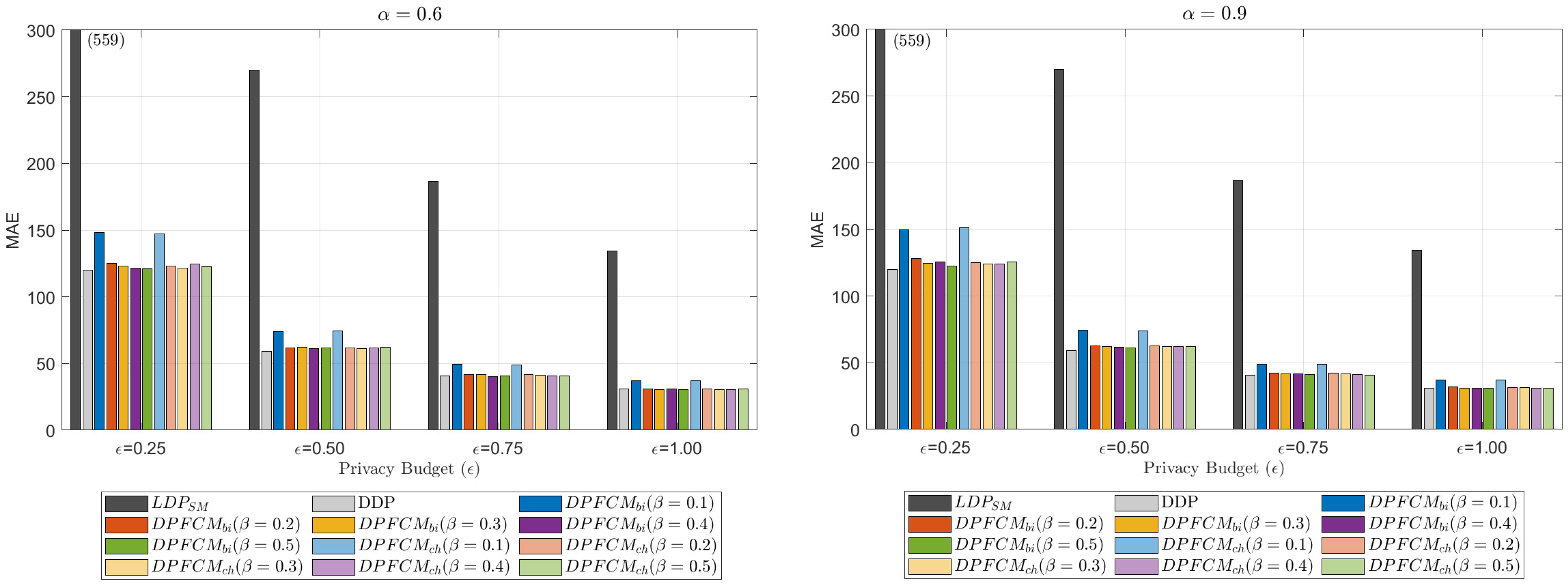 Mathematics 13 00812 g005