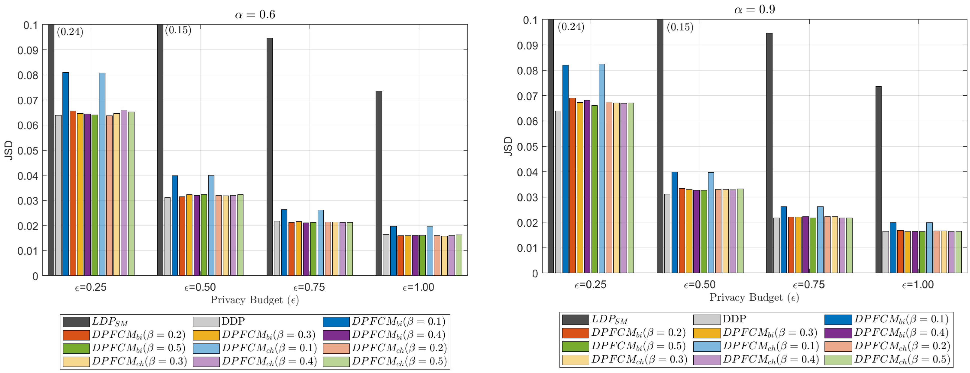 Mathematics 13 00812 g006