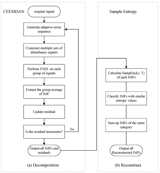 Mathematics 13 00813 g001