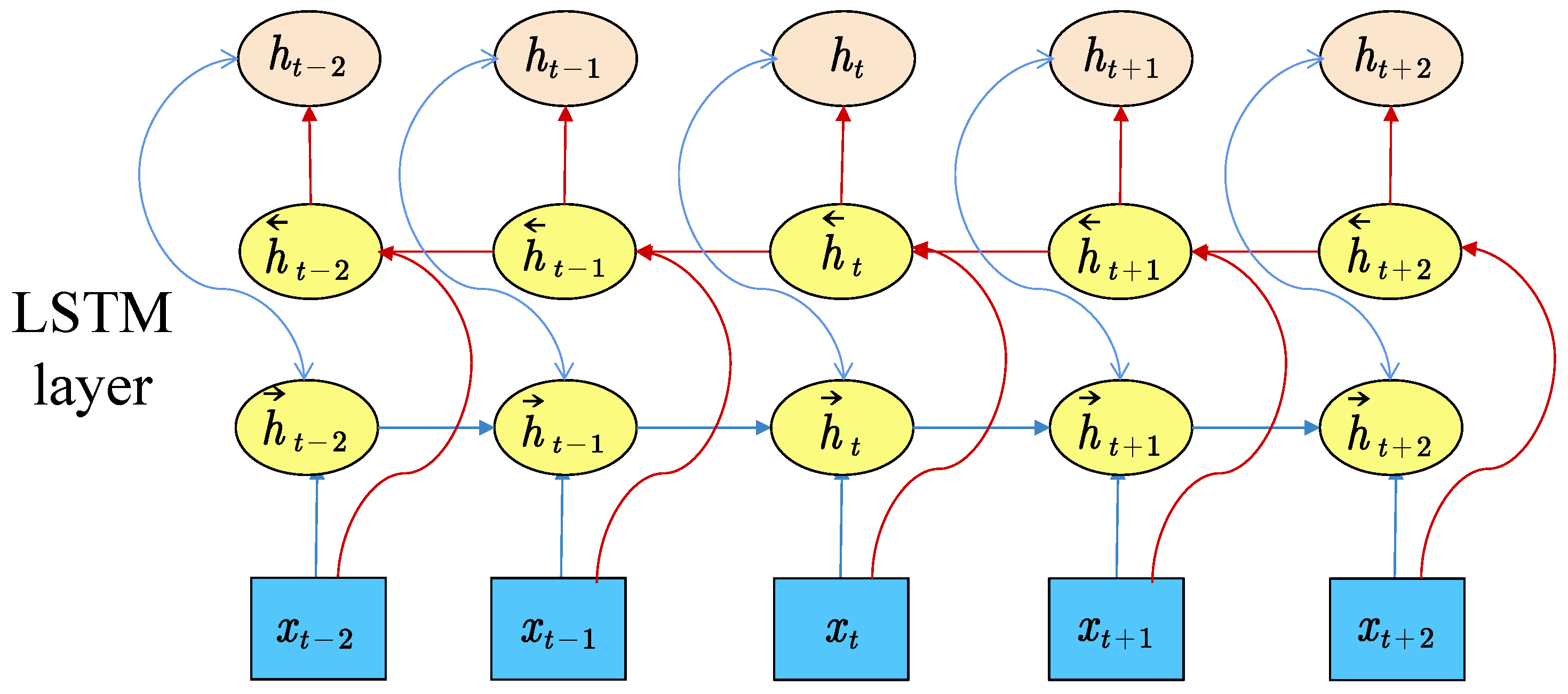 Mathematics 13 00813 g005