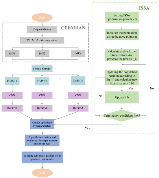 Mathematics 13 00813 g006