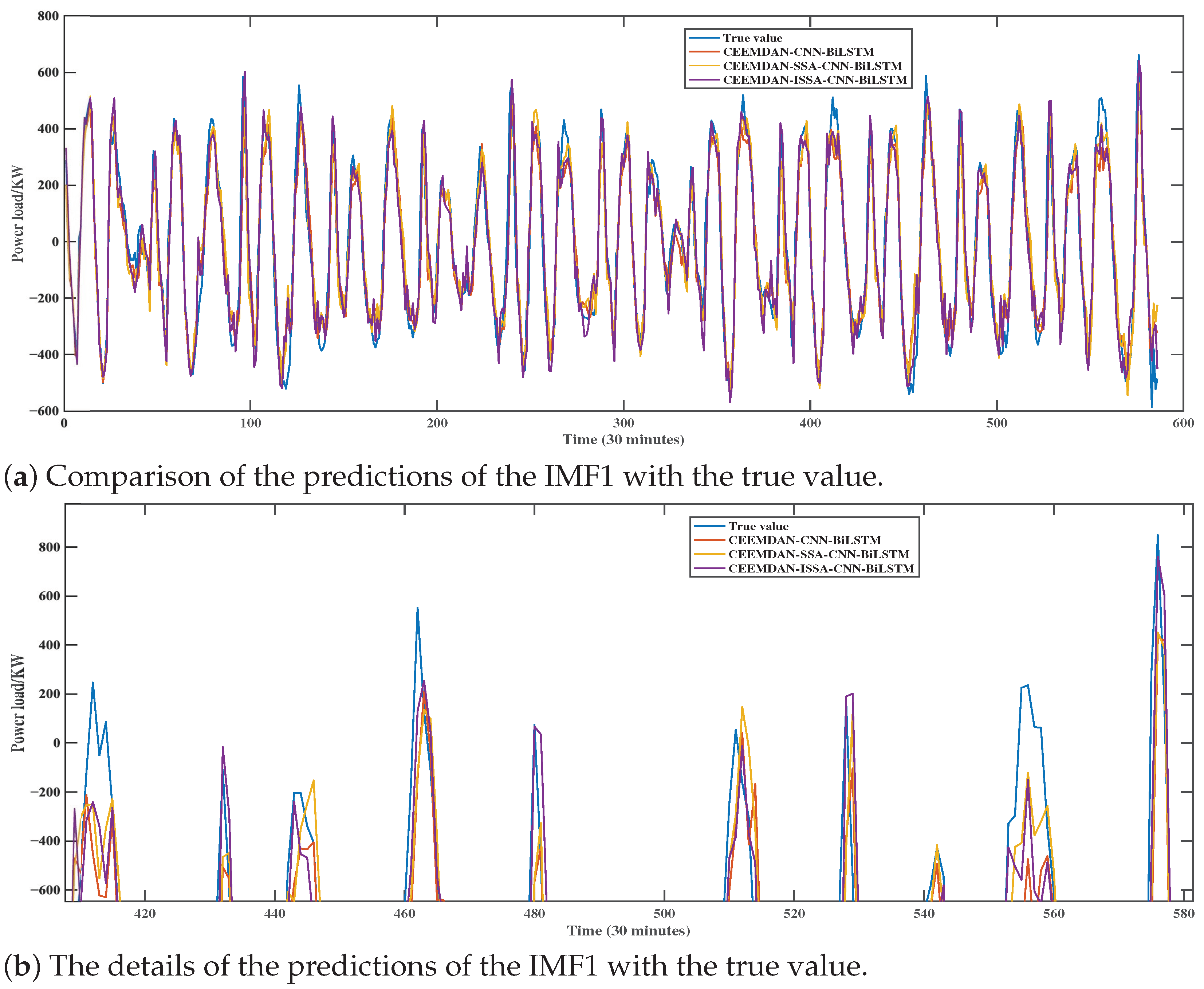 Mathematics 13 00813 g010