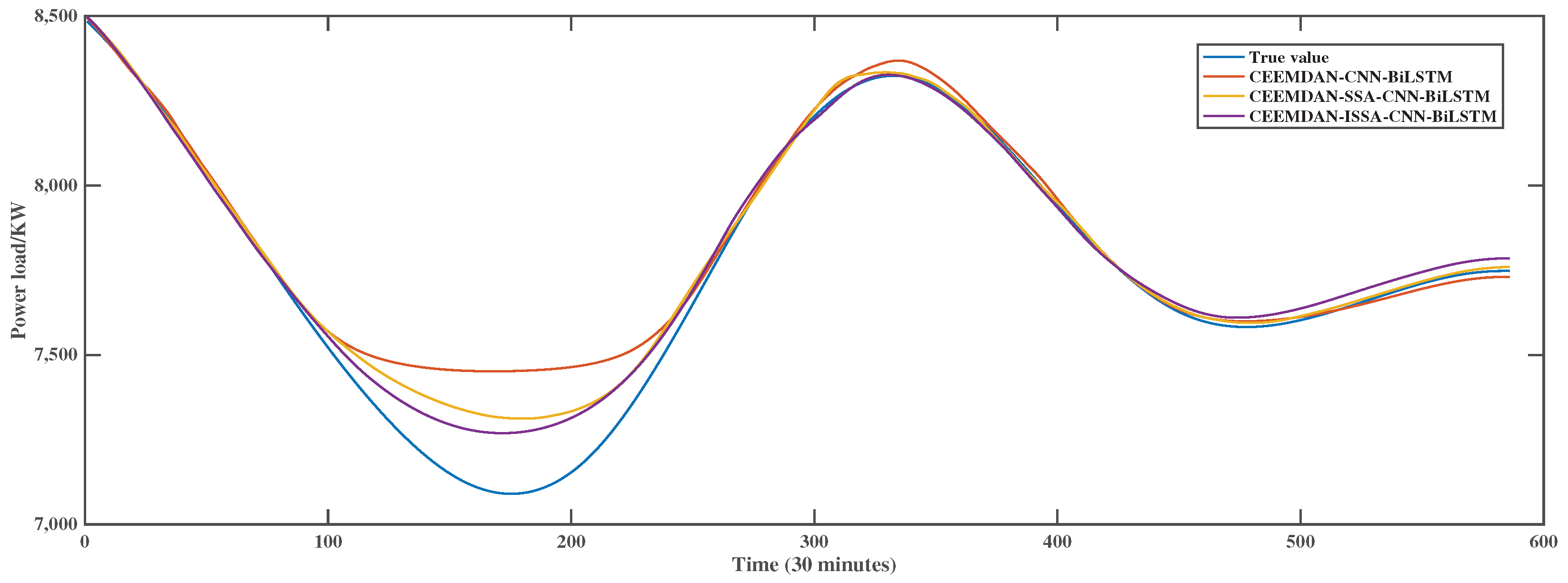 Mathematics 13 00813 g012