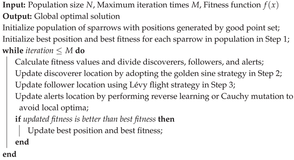 Mathematics 13 00813 i001