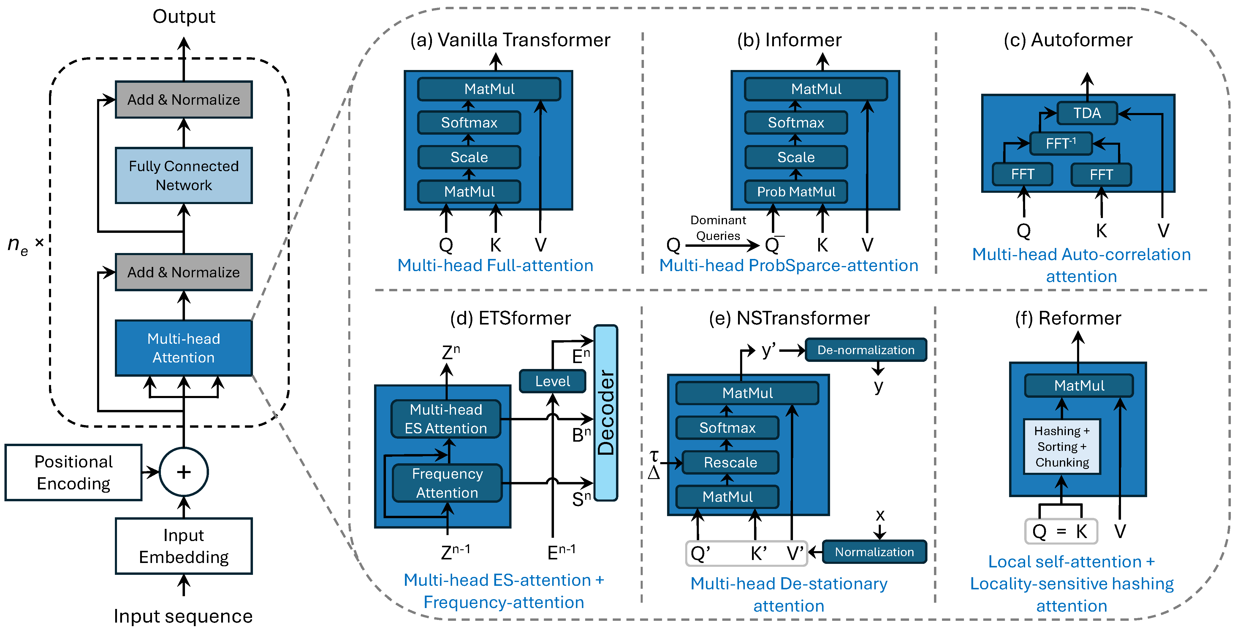 Mathematics 13 00814 g001