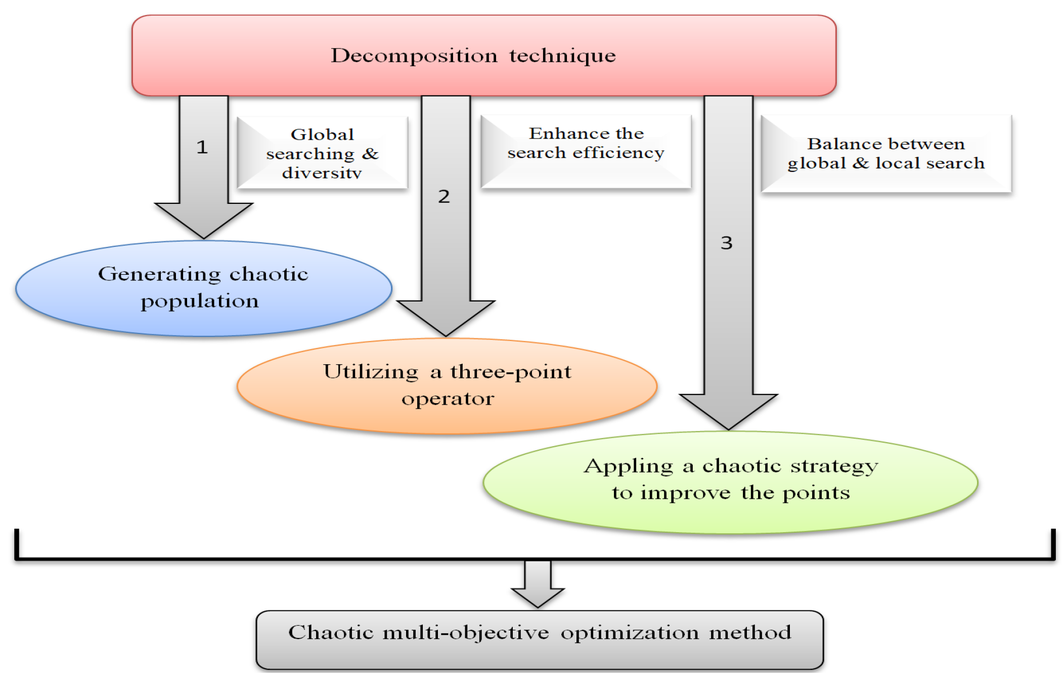 Mathematics 13 00817 g002