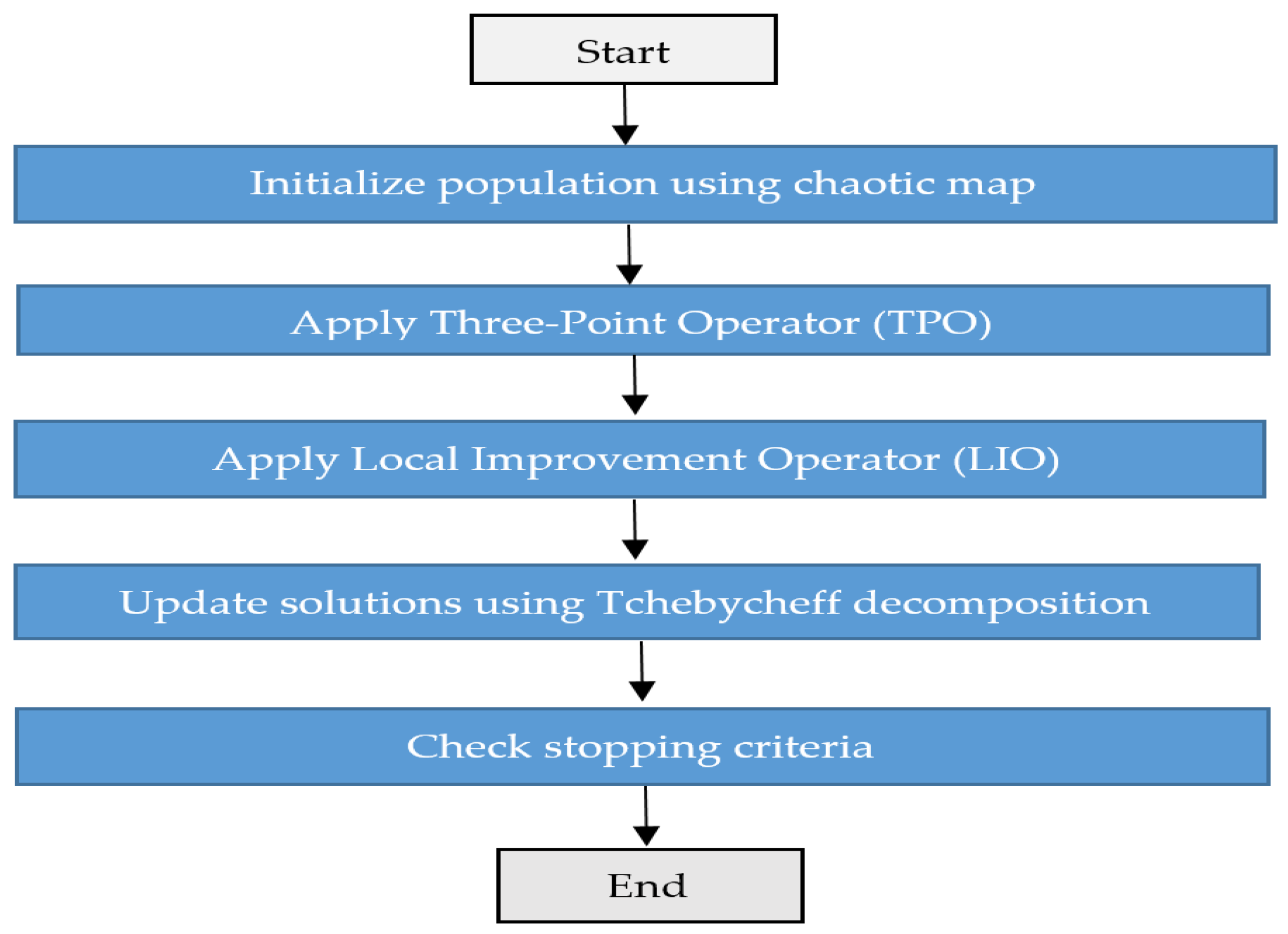 Mathematics 13 00817 g005