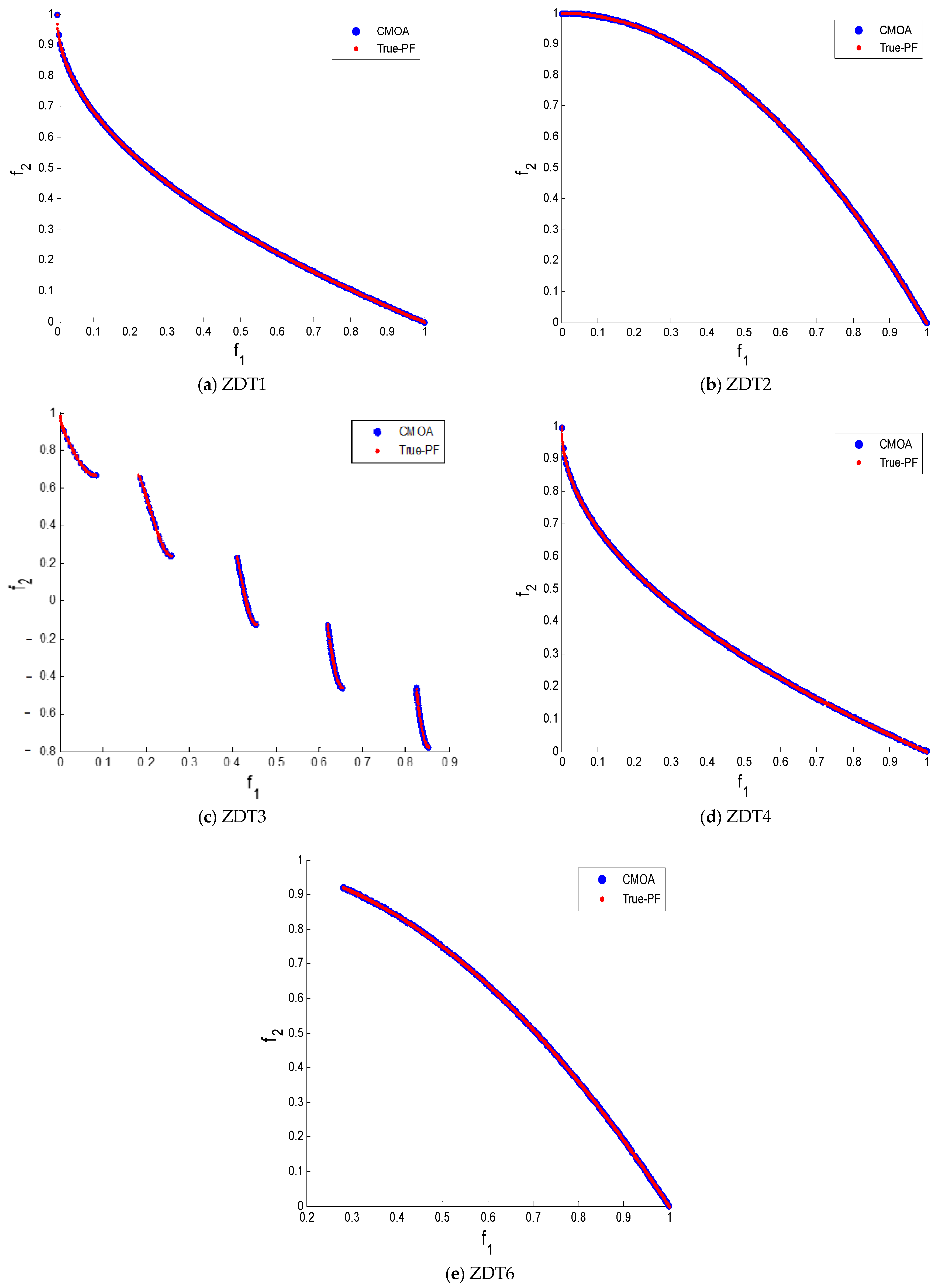 Mathematics 13 00817 g006
