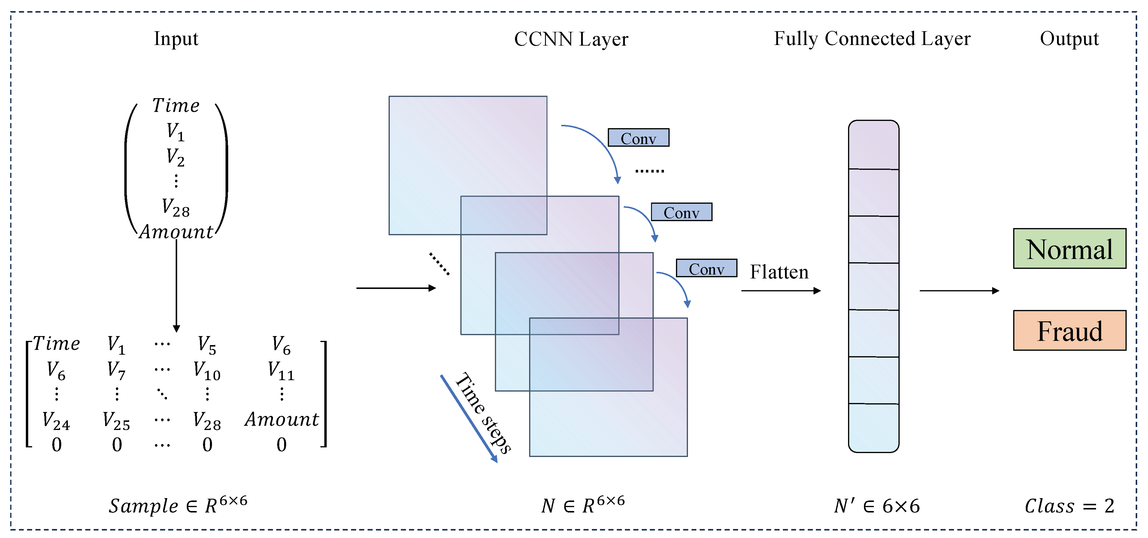 Mathematics 13 00819 g003