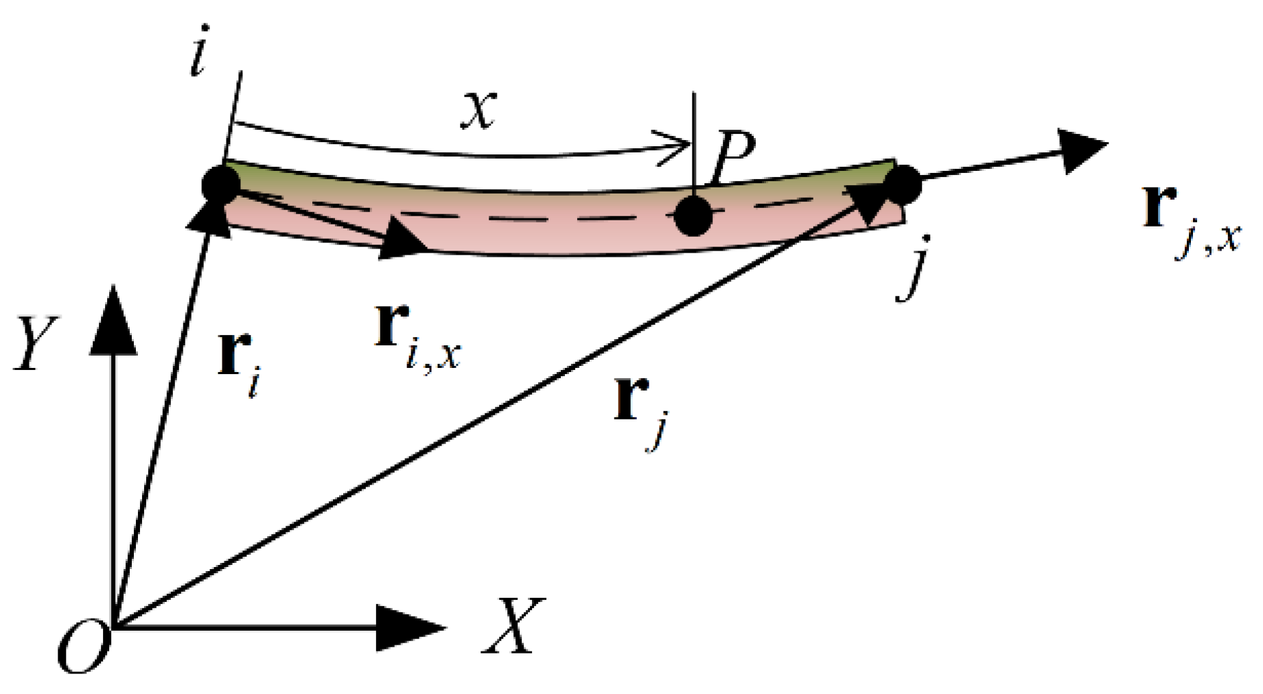 Mathematics 13 00826 g002