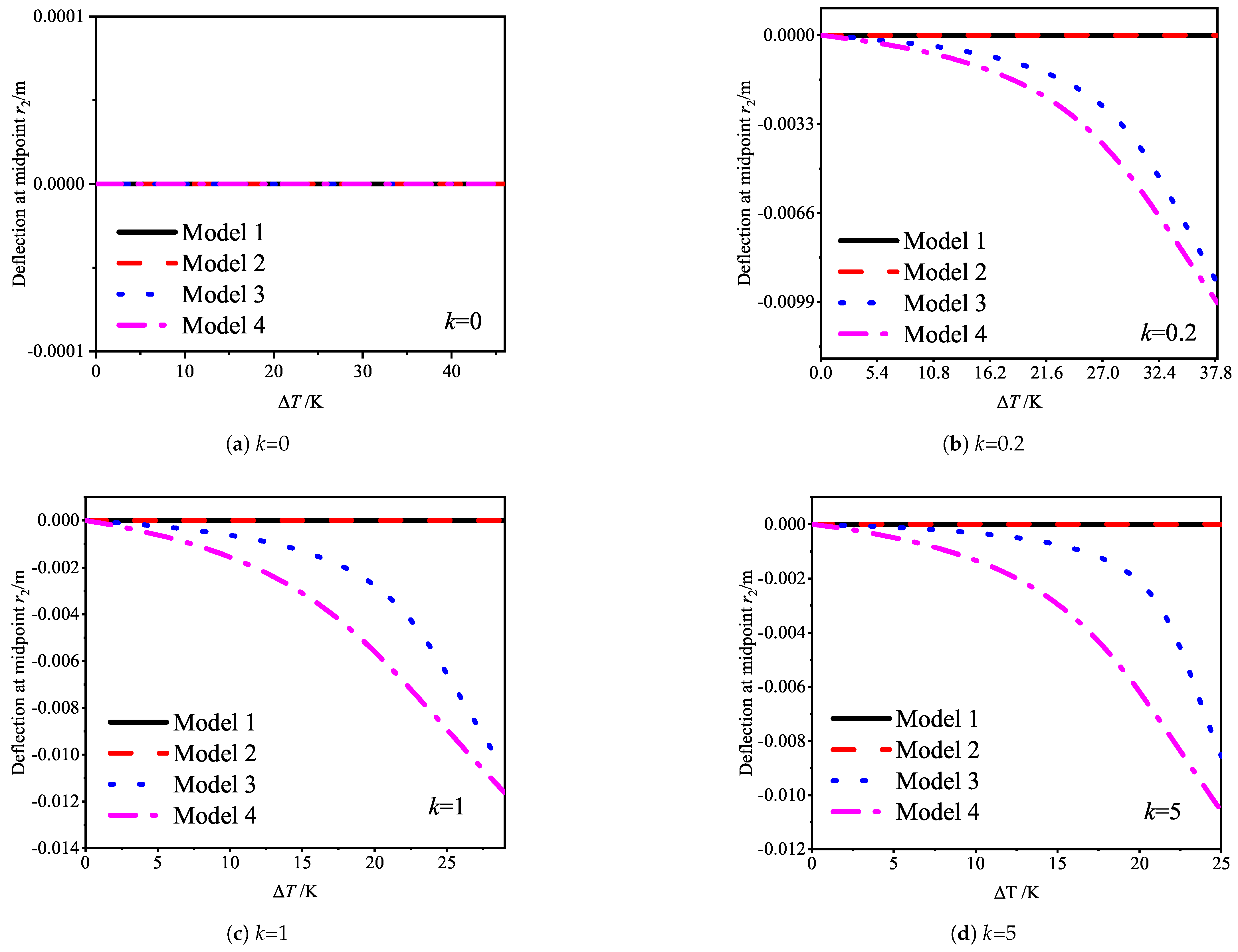 Mathematics 13 00826 g004