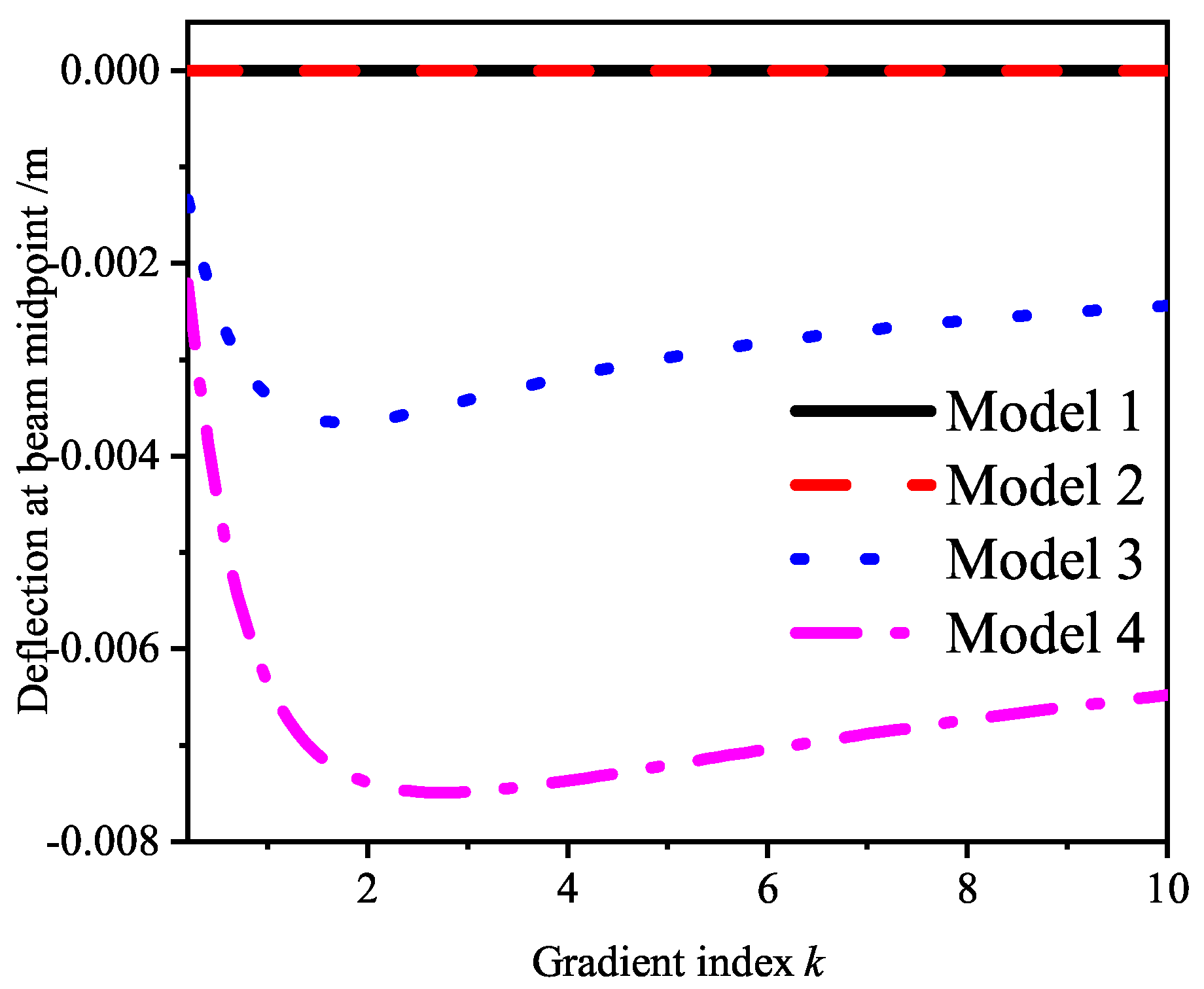 Mathematics 13 00826 g005