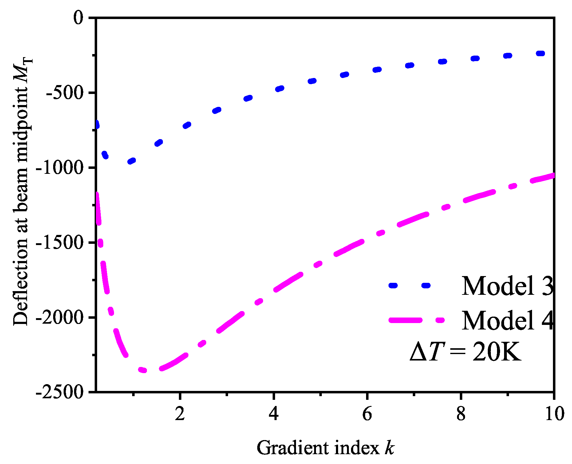 Mathematics 13 00826 g006