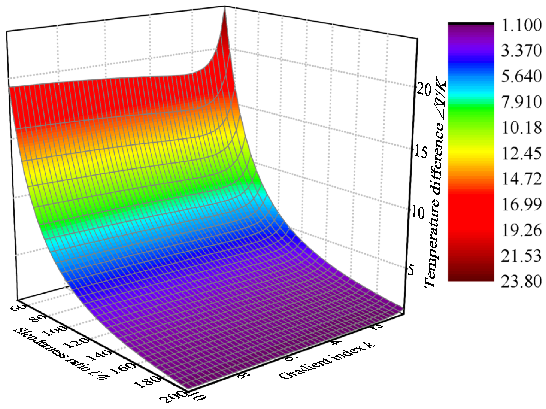 Mathematics 13 00826 g009