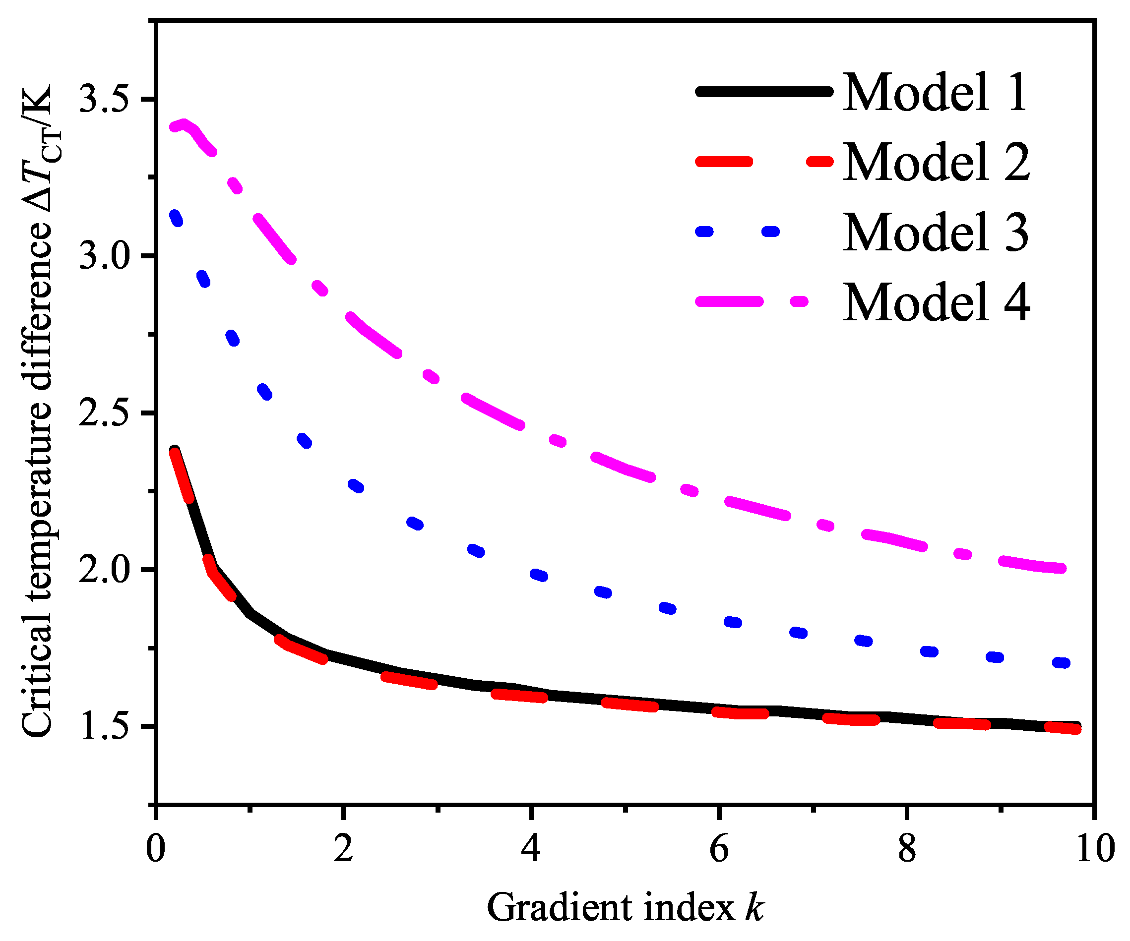 Mathematics 13 00826 g011