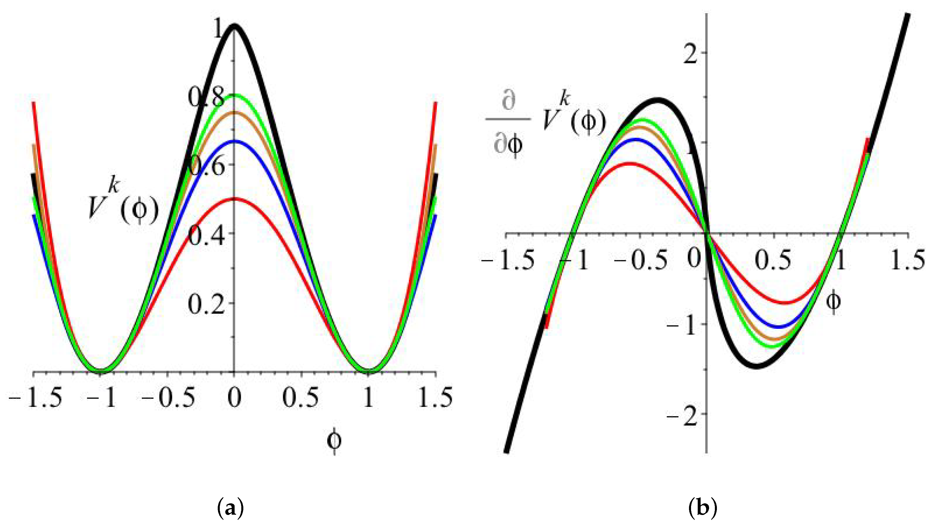 Mathematics 13 00827 g001