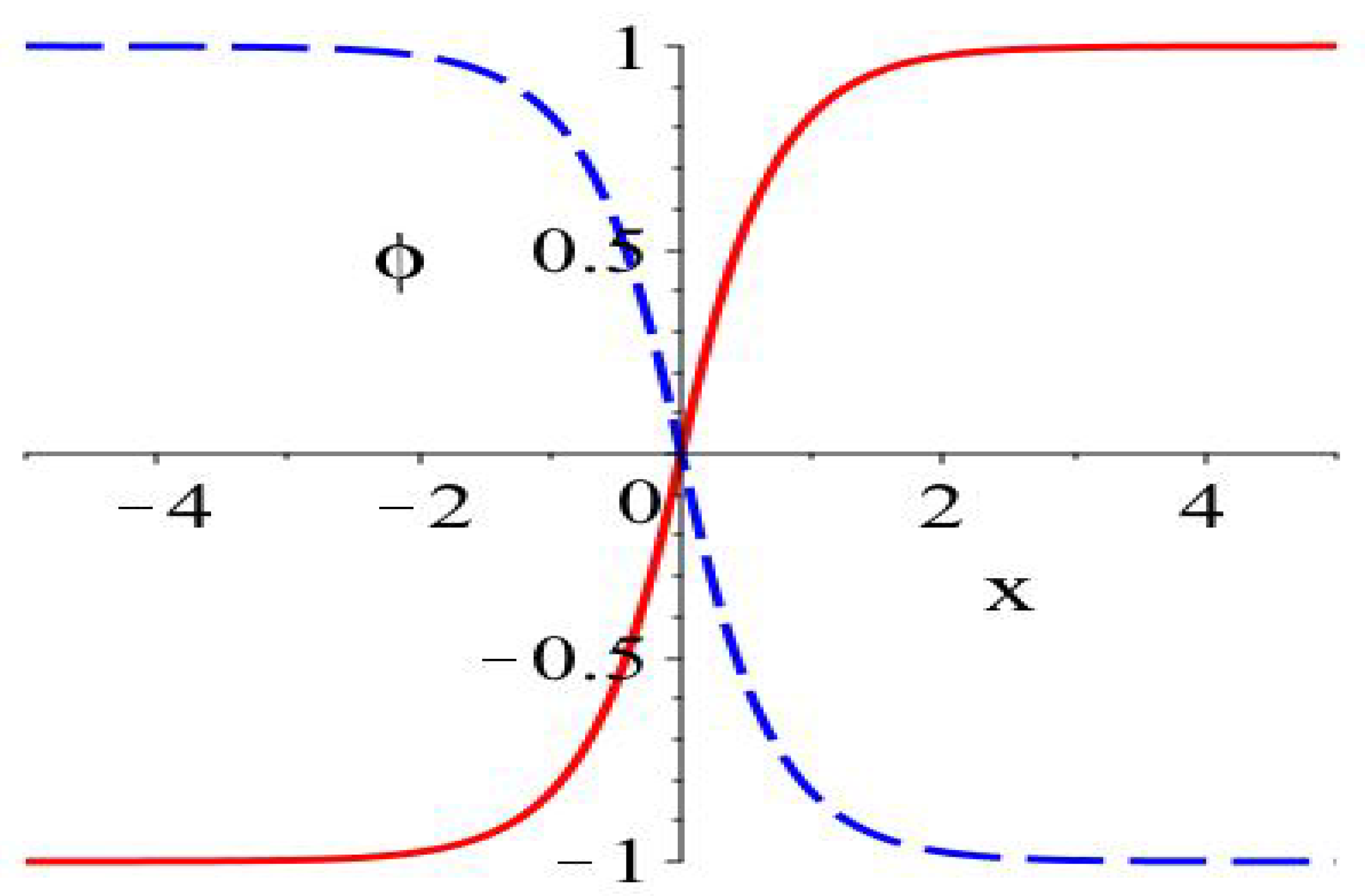 Mathematics 13 00827 g002