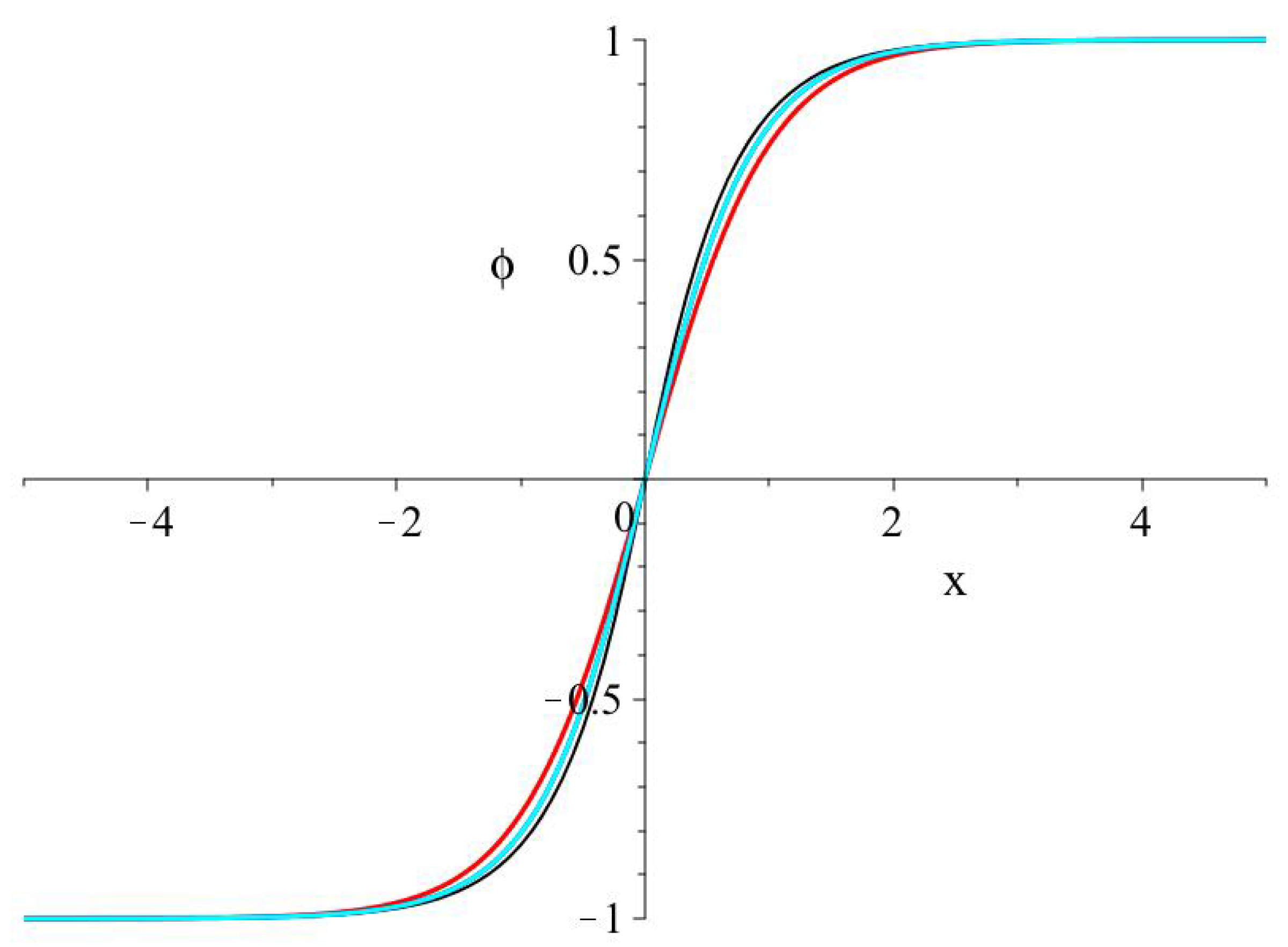 Mathematics 13 00827 g003