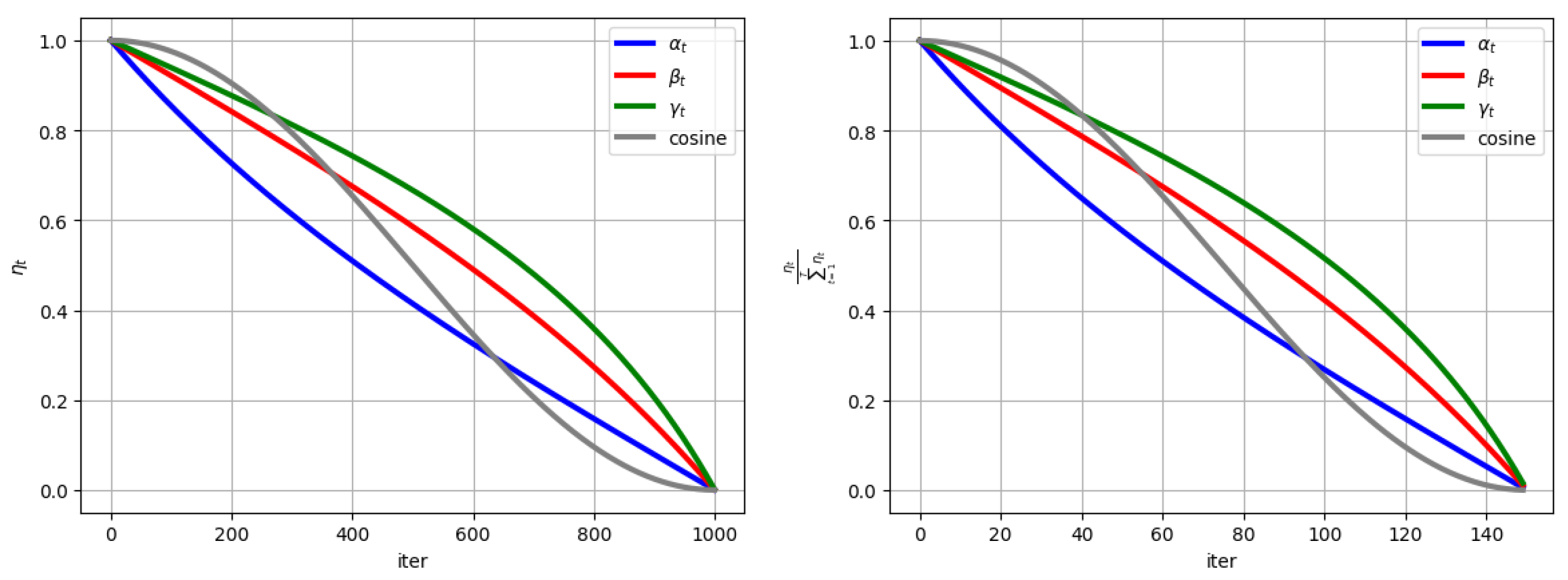 Mathematics 13 00829 g001