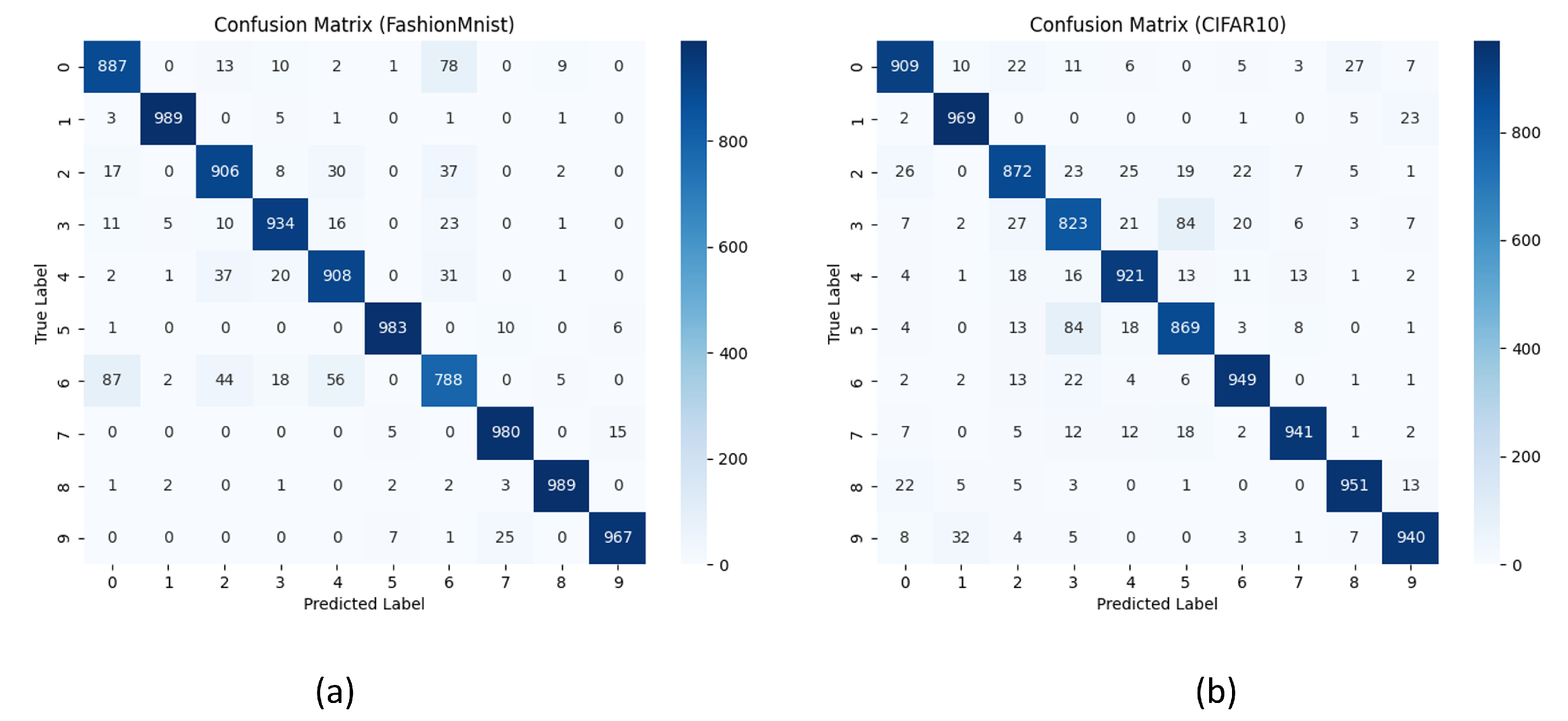 Mathematics 13 00829 g006