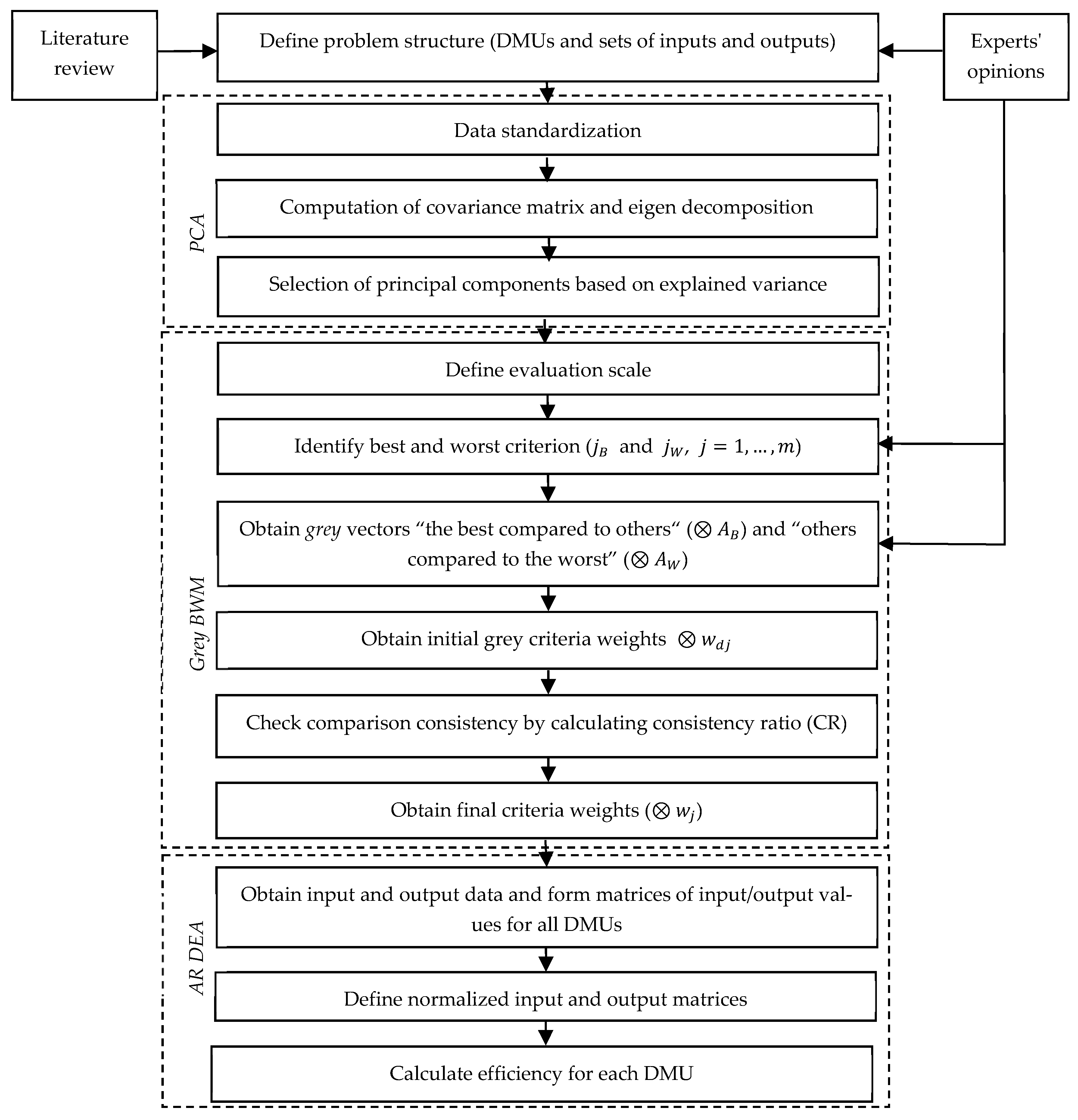Mathematics 13 00830 g001