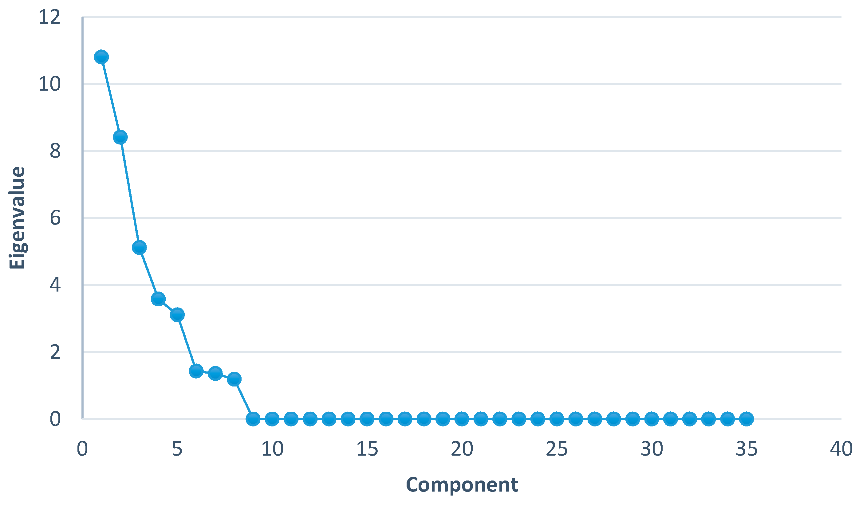 Mathematics 13 00830 g002