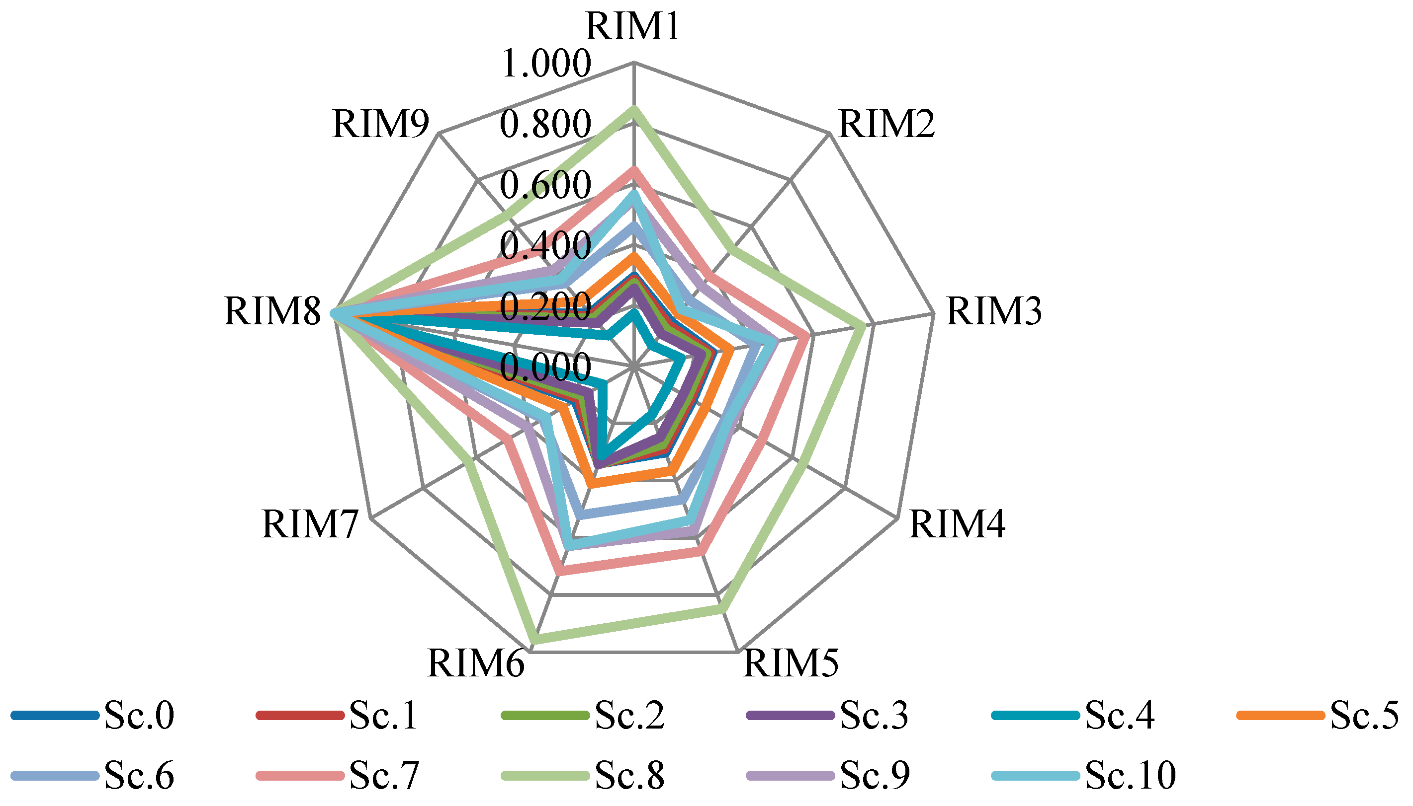 Mathematics 13 00830 g003