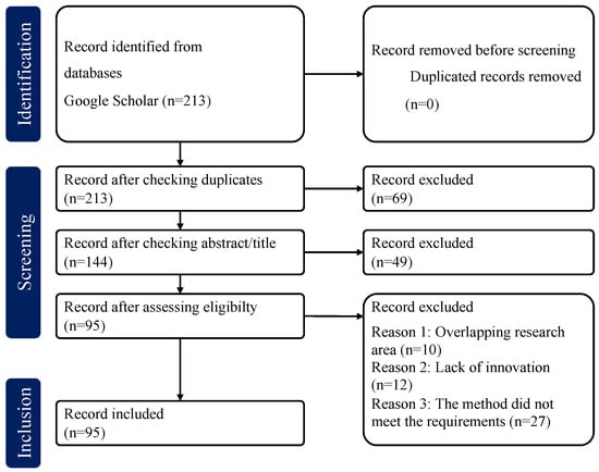 Mathematics 13 00833 g001