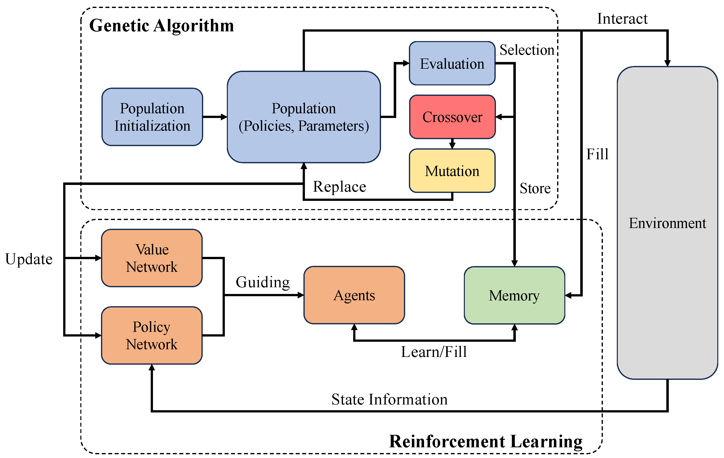 Mathematics 13 00833 g004