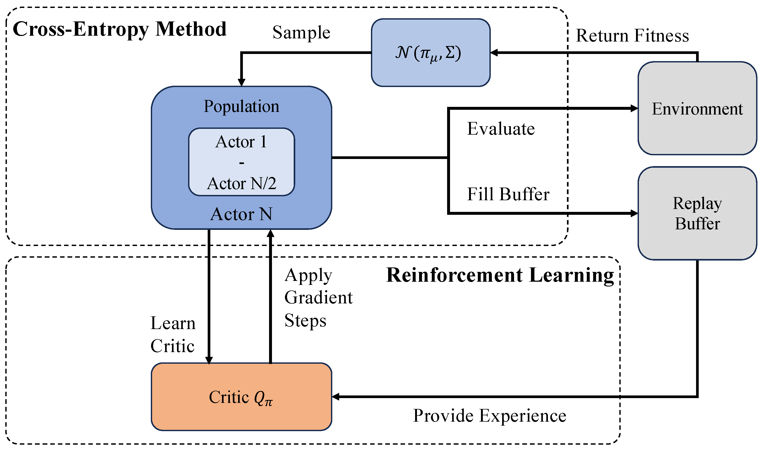Mathematics 13 00833 g005