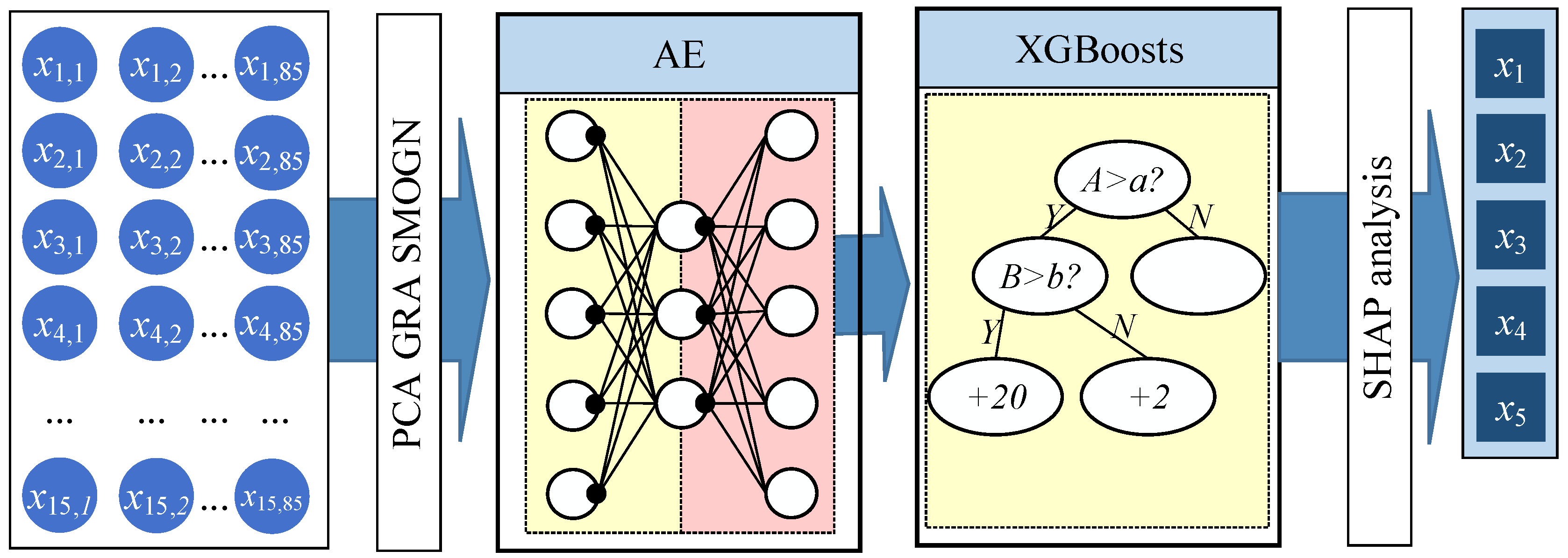Mathematics 13 00835 g001