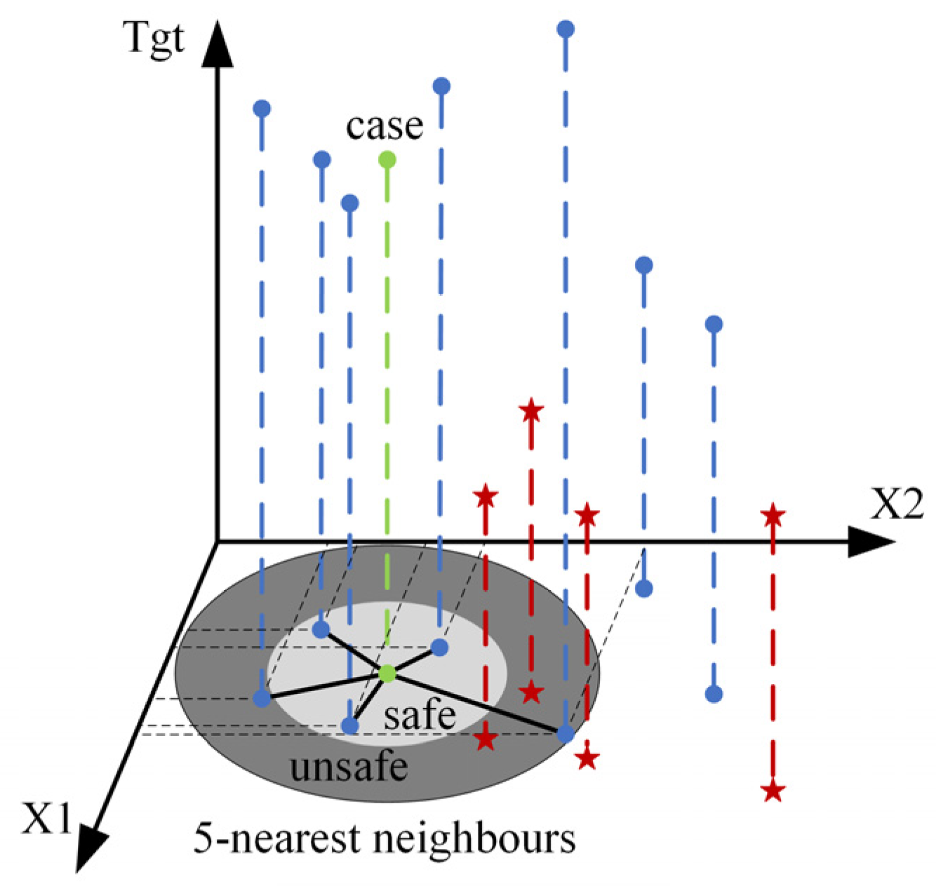 Mathematics 13 00835 g002