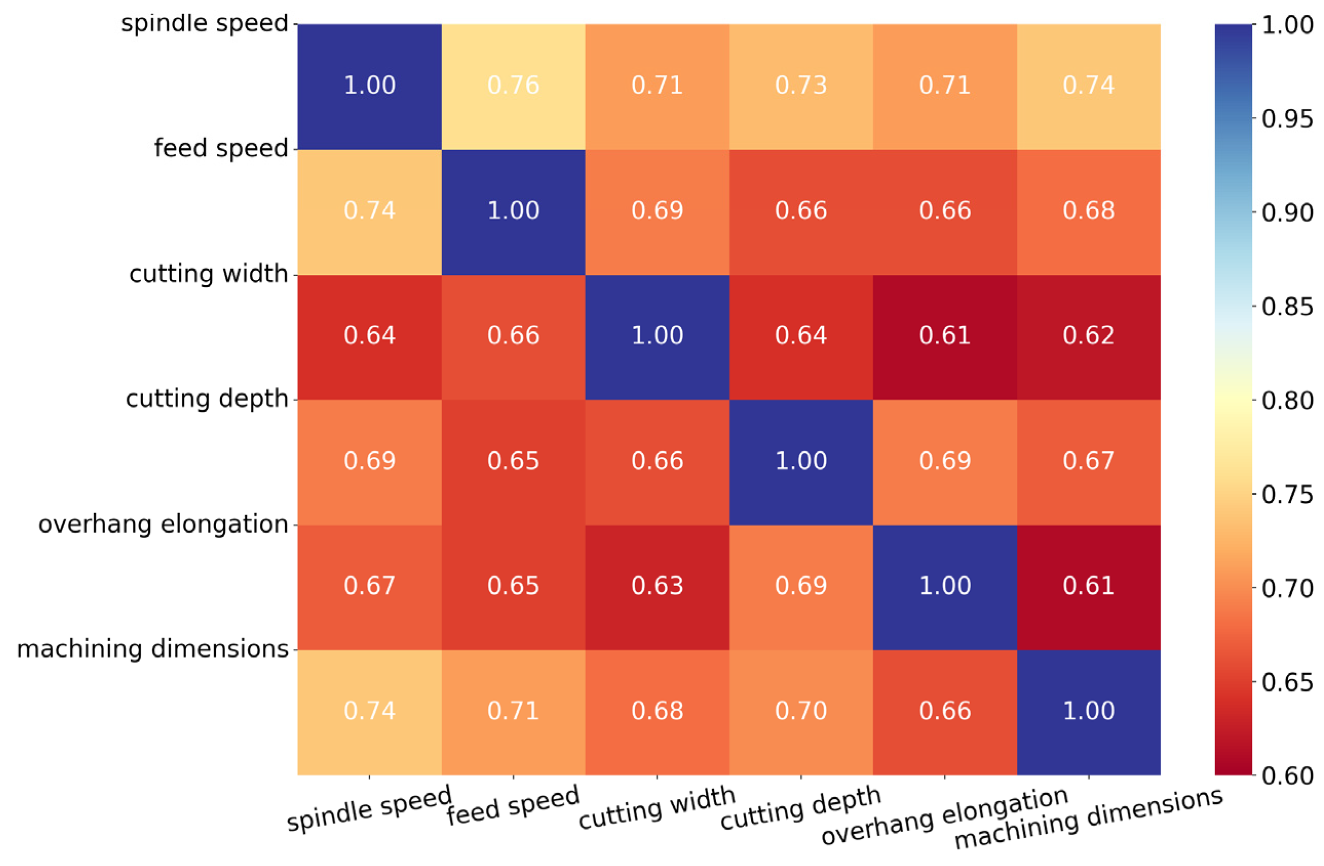 Mathematics 13 00835 g005