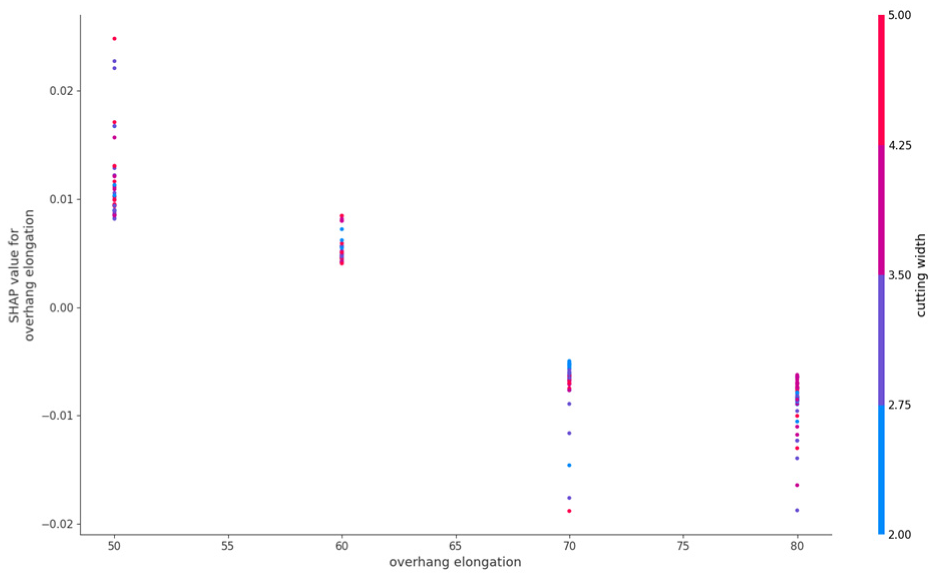 Mathematics 13 00835 g010