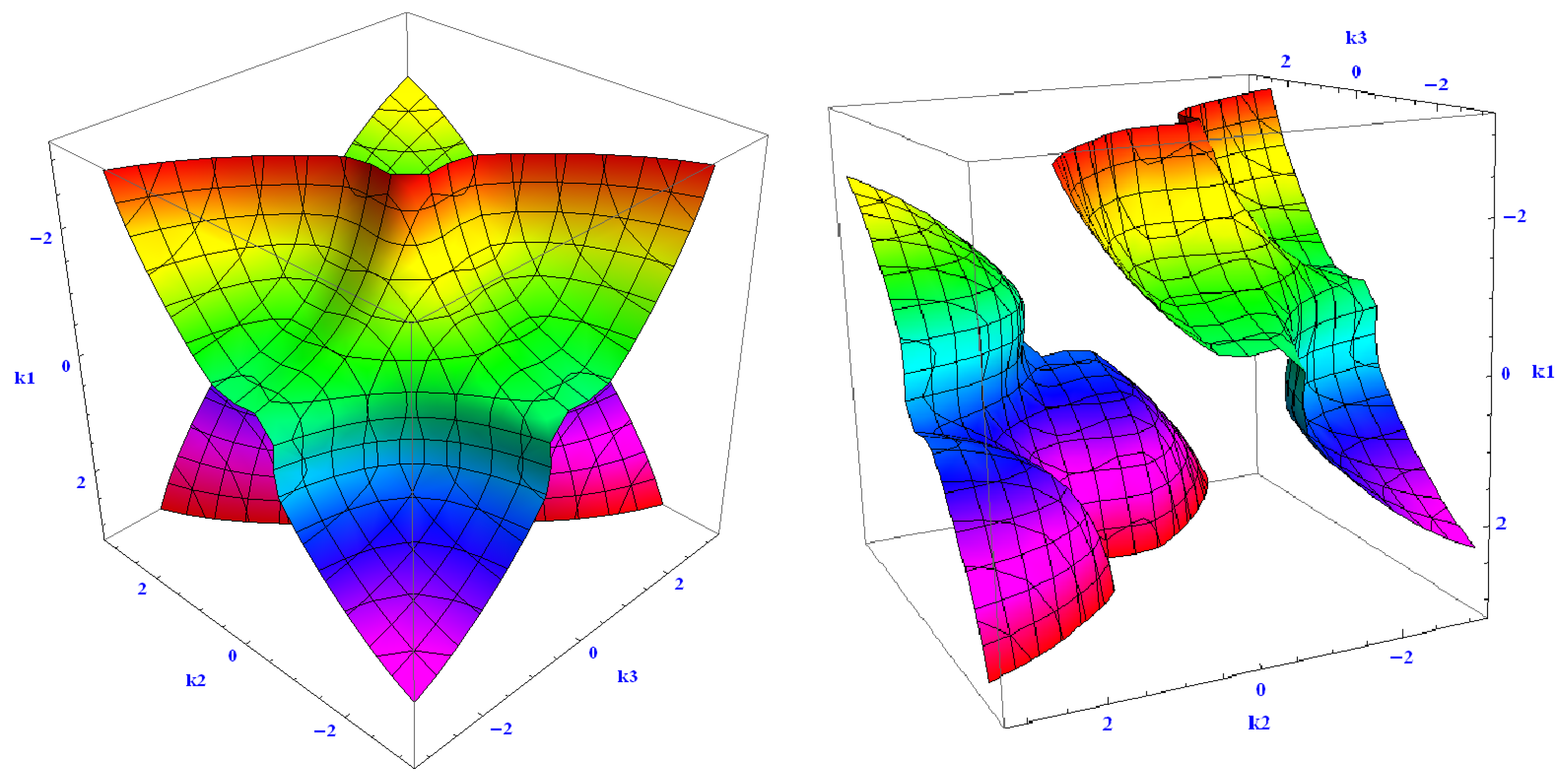 Mathematics 13 00836 g006