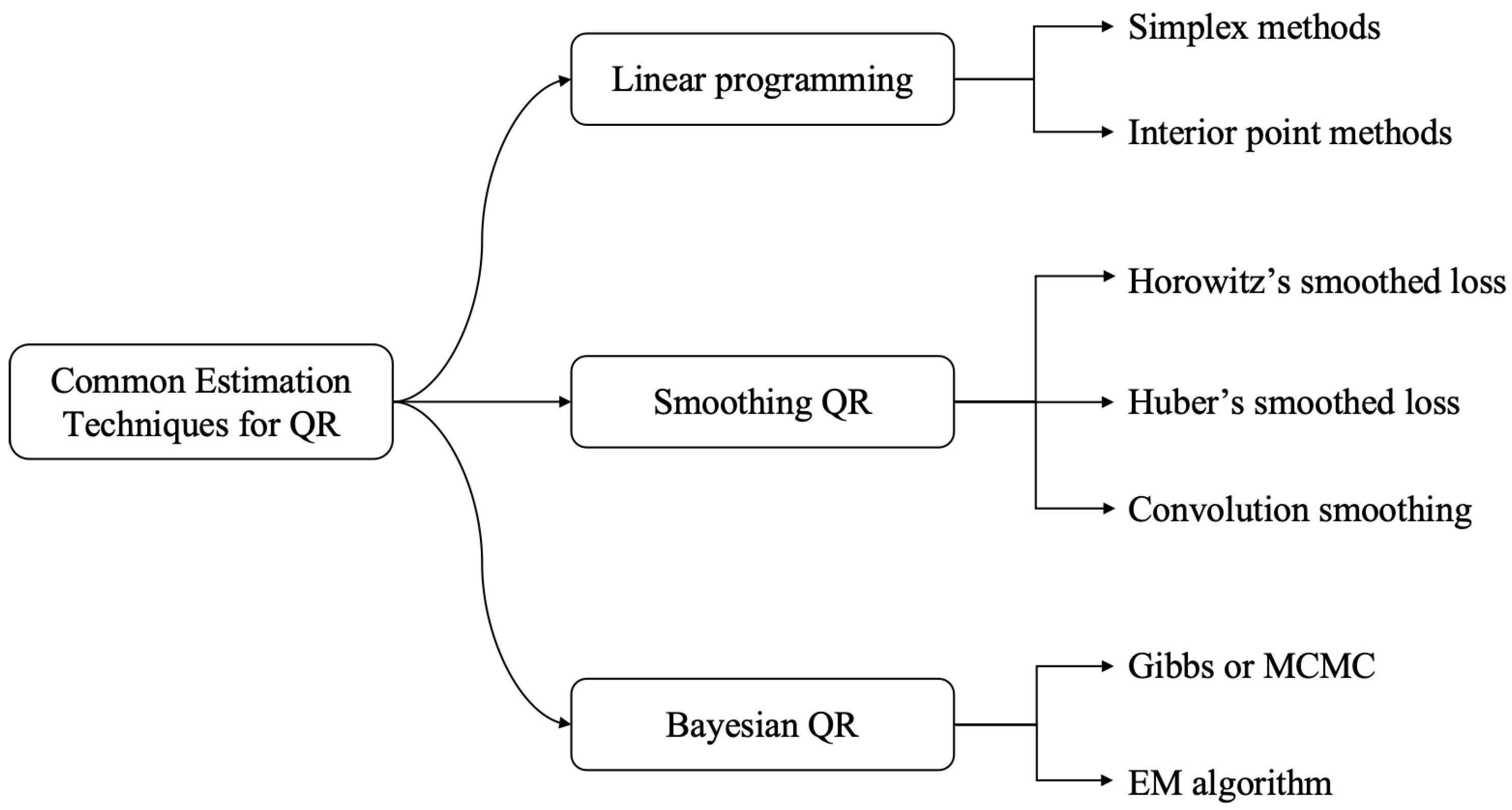 Mathematics 13 00837 g003