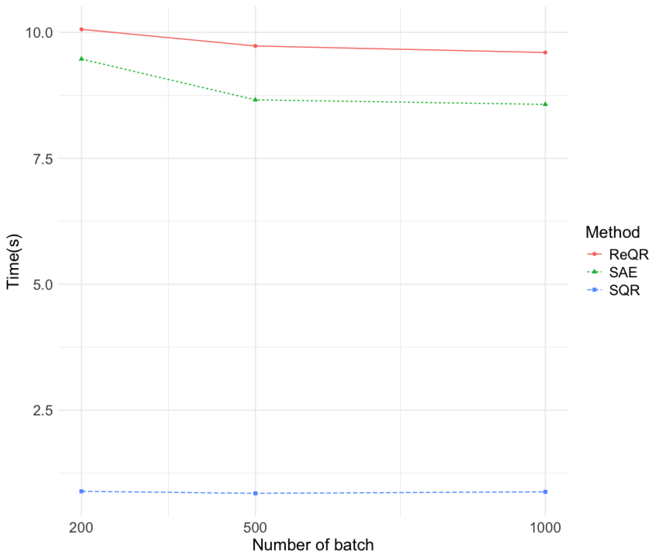 Mathematics 13 00837 g006
