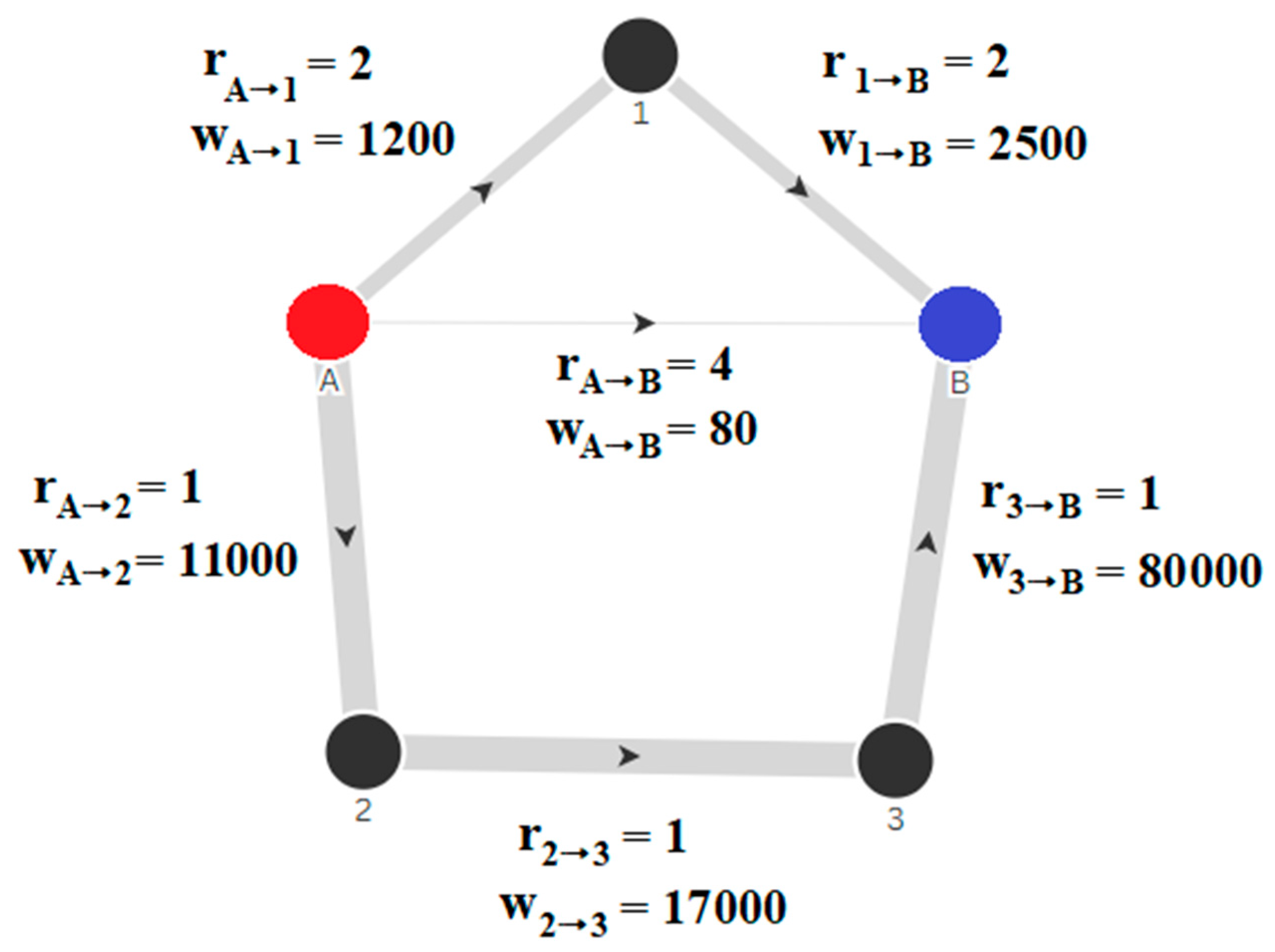 Mathematics 13 00838 g003