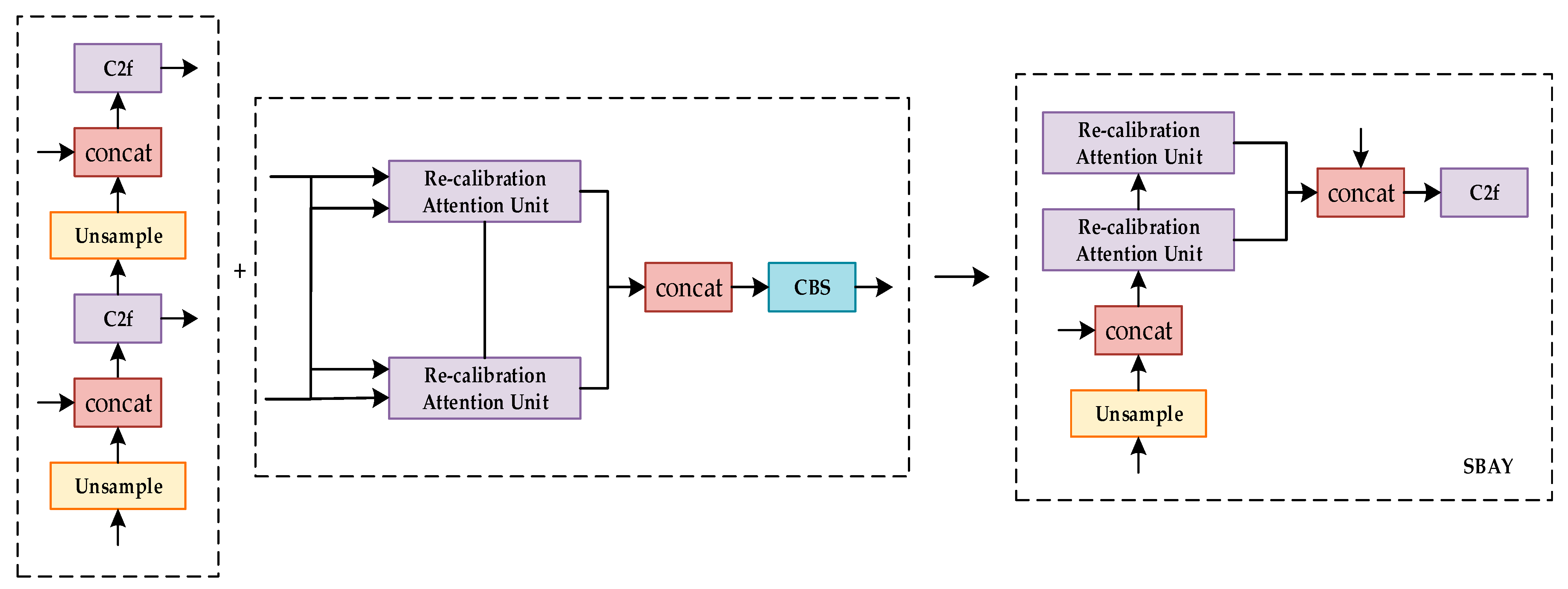Mathematics 13 00840 g006