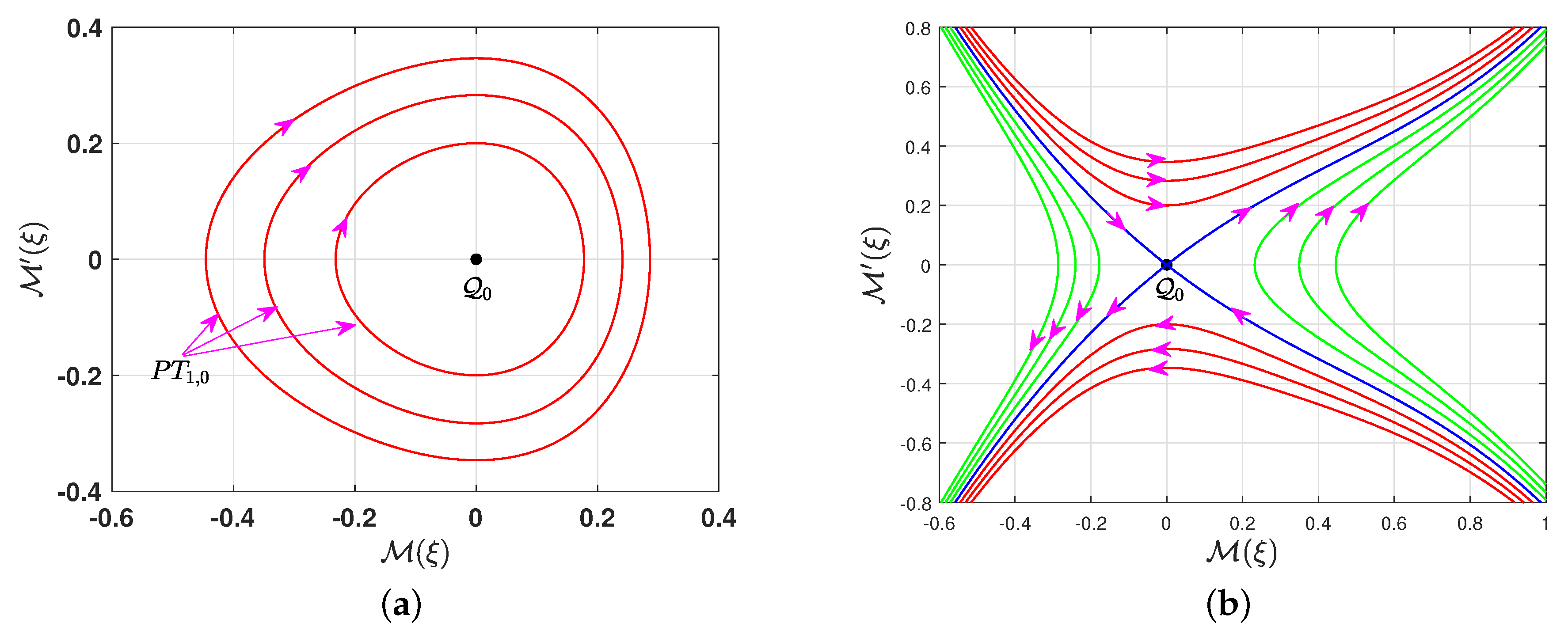 Mathematics 13 00841 g001