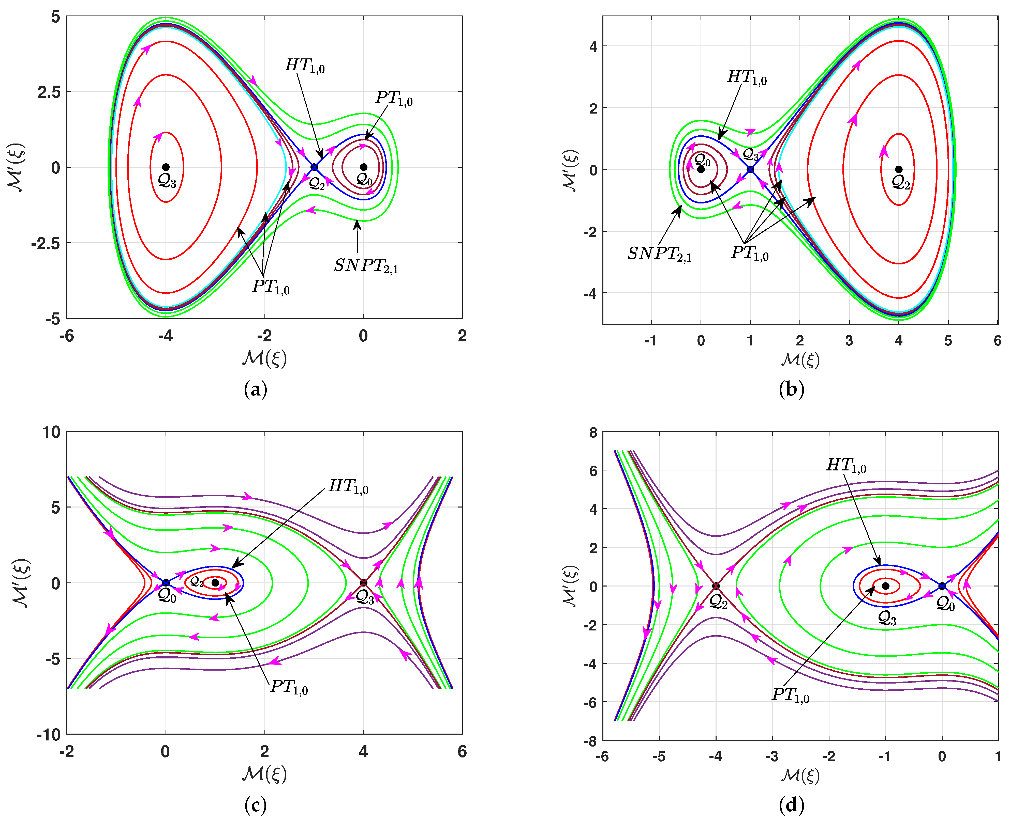 Mathematics 13 00841 g003