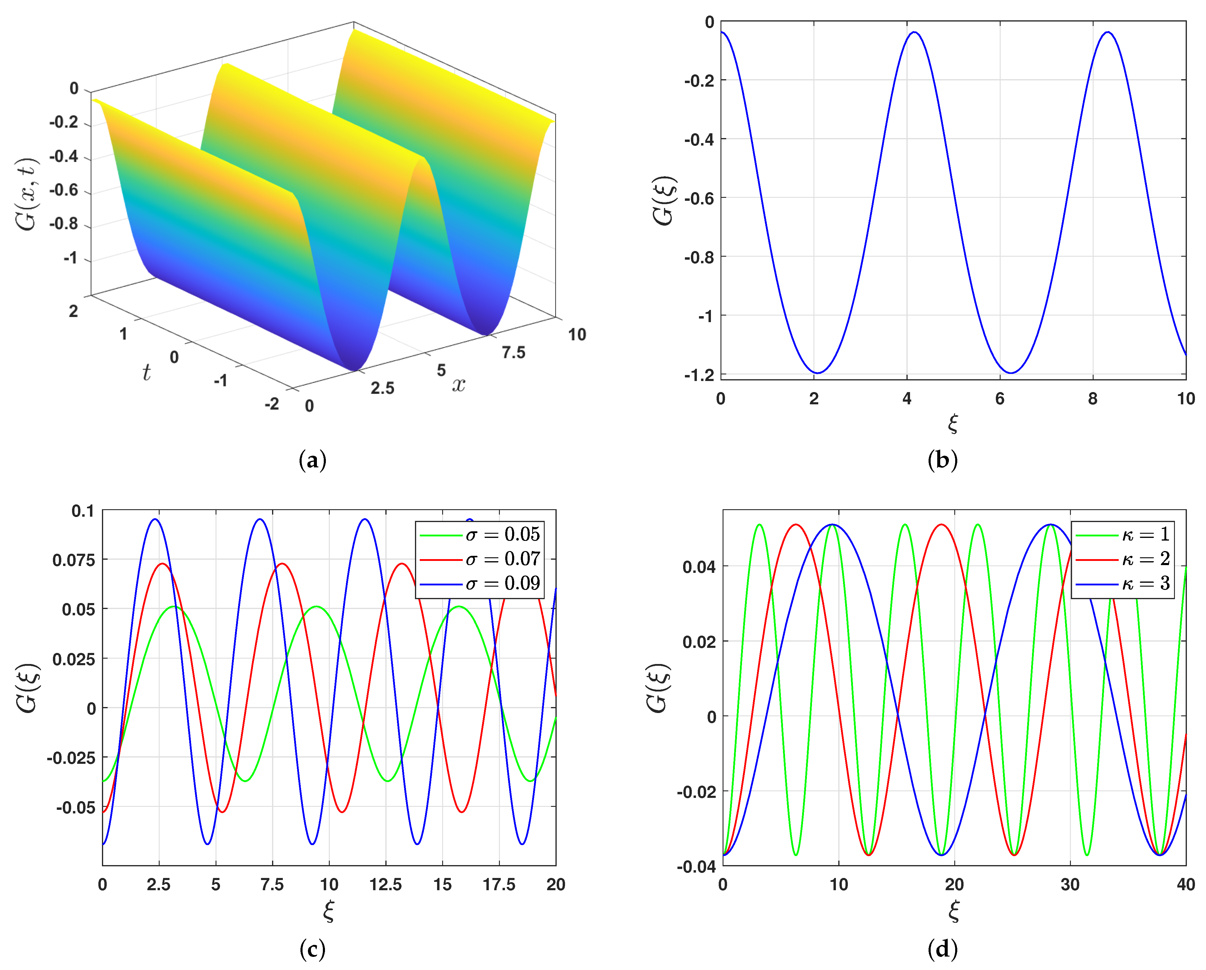 Mathematics 13 00841 g005