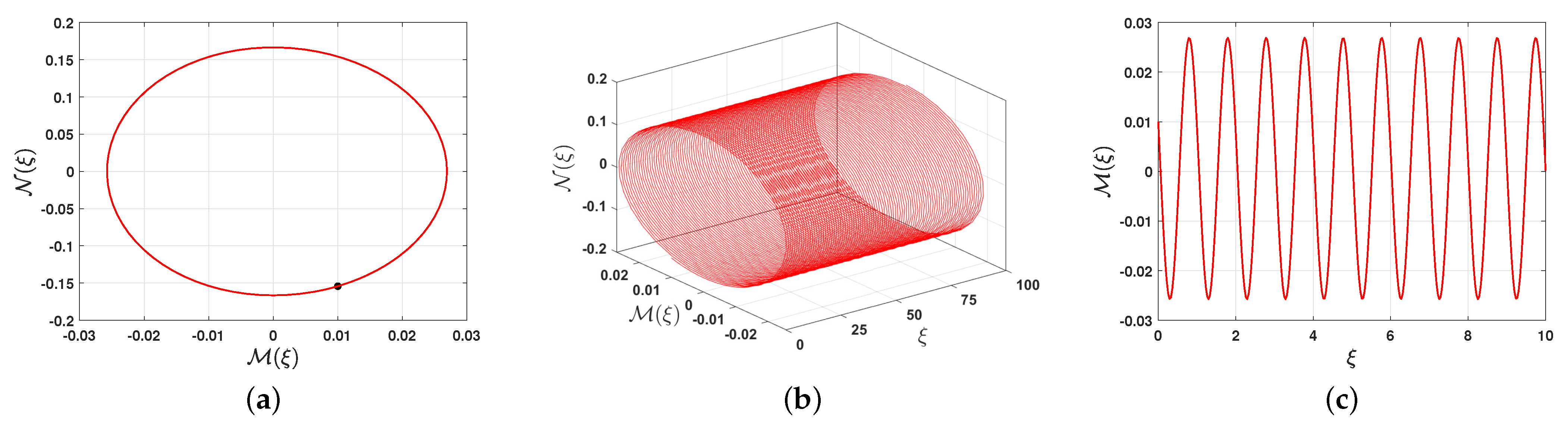 Mathematics 13 00841 g008