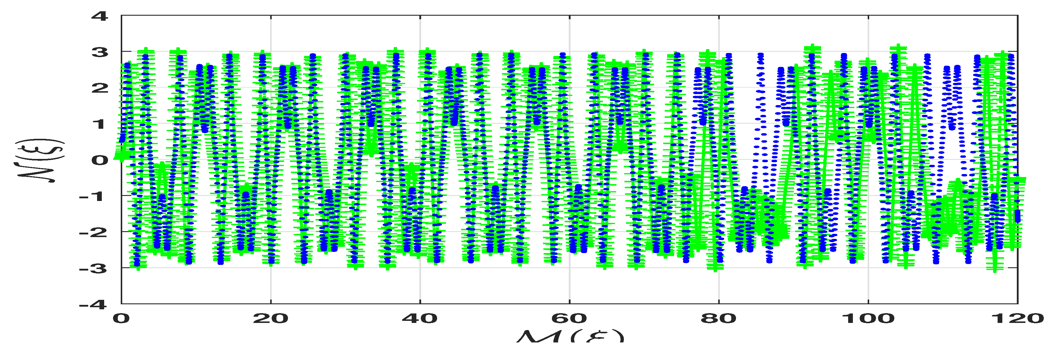 Mathematics 13 00841 g013