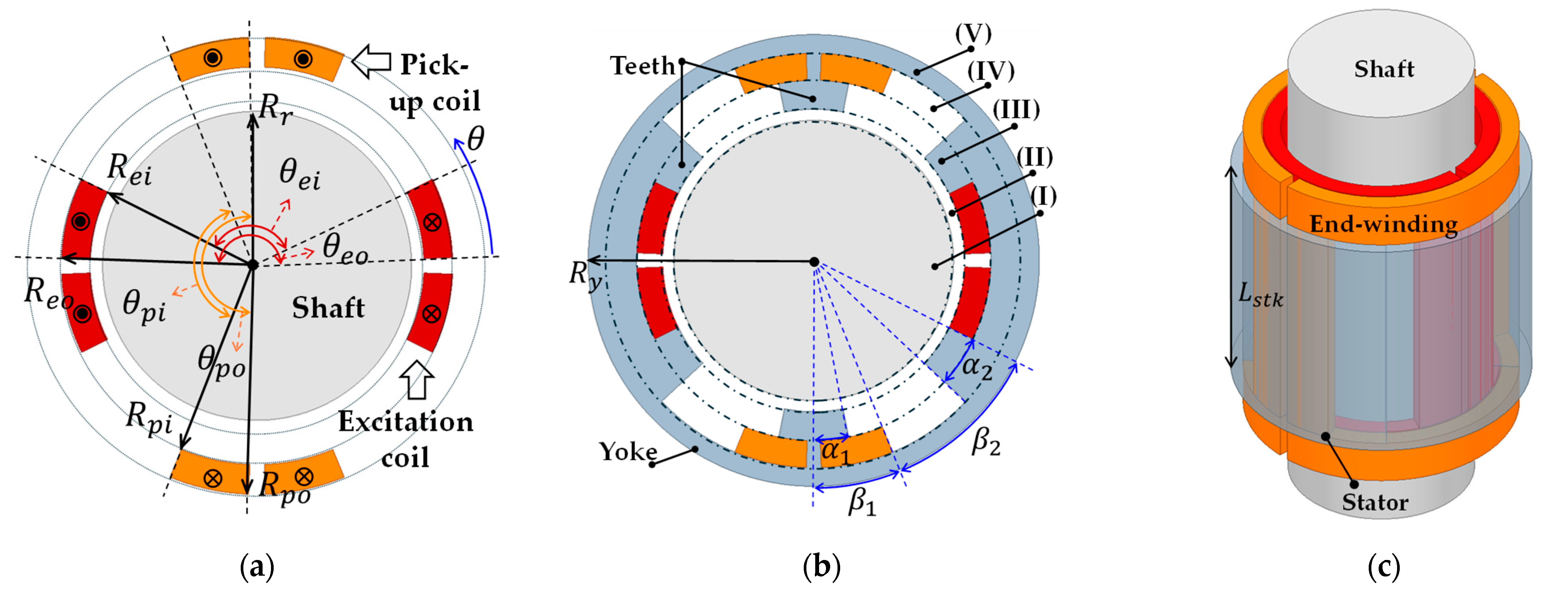 Mathematics 13 00844 g001