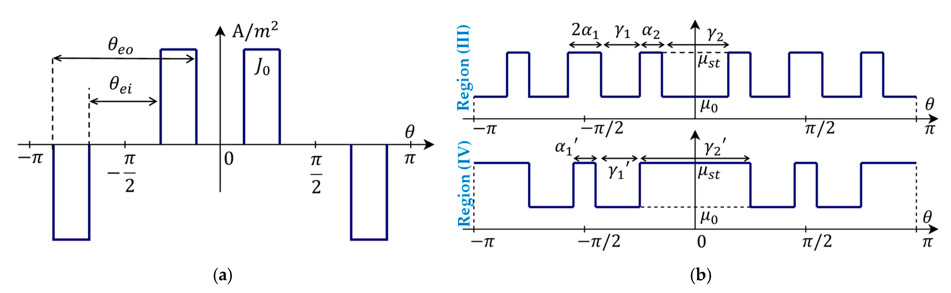 Mathematics 13 00844 g003