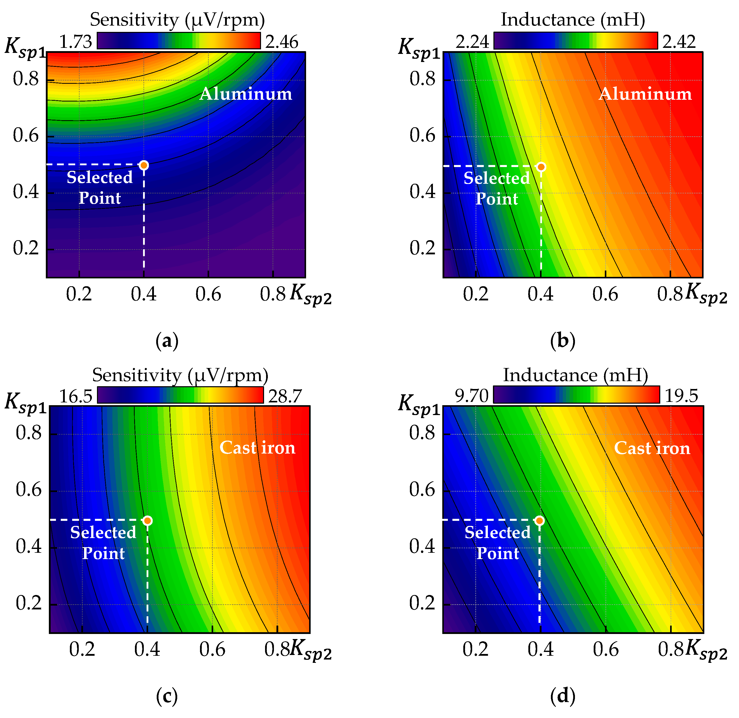 Mathematics 13 00844 g006a