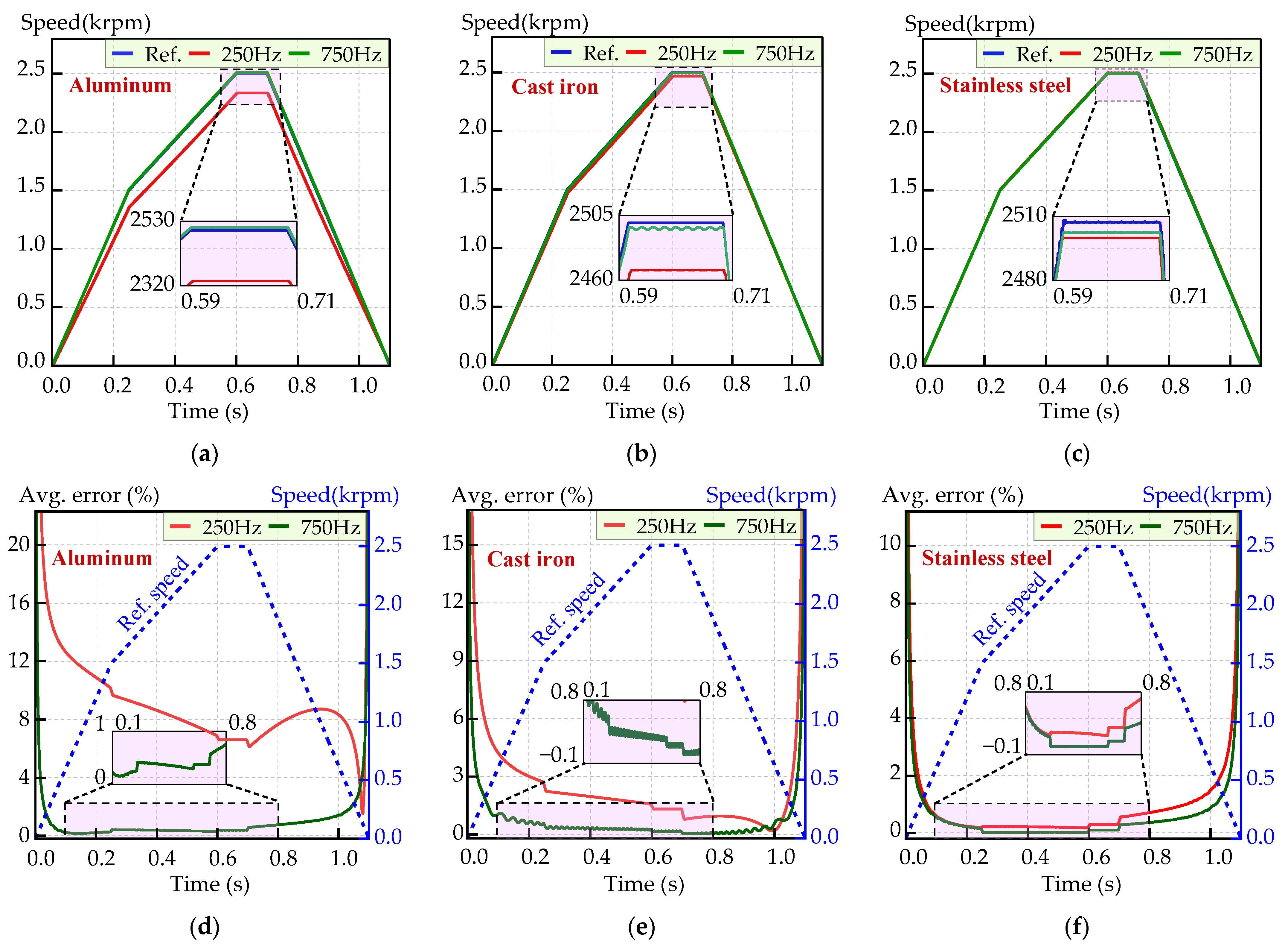 Mathematics 13 00844 g011