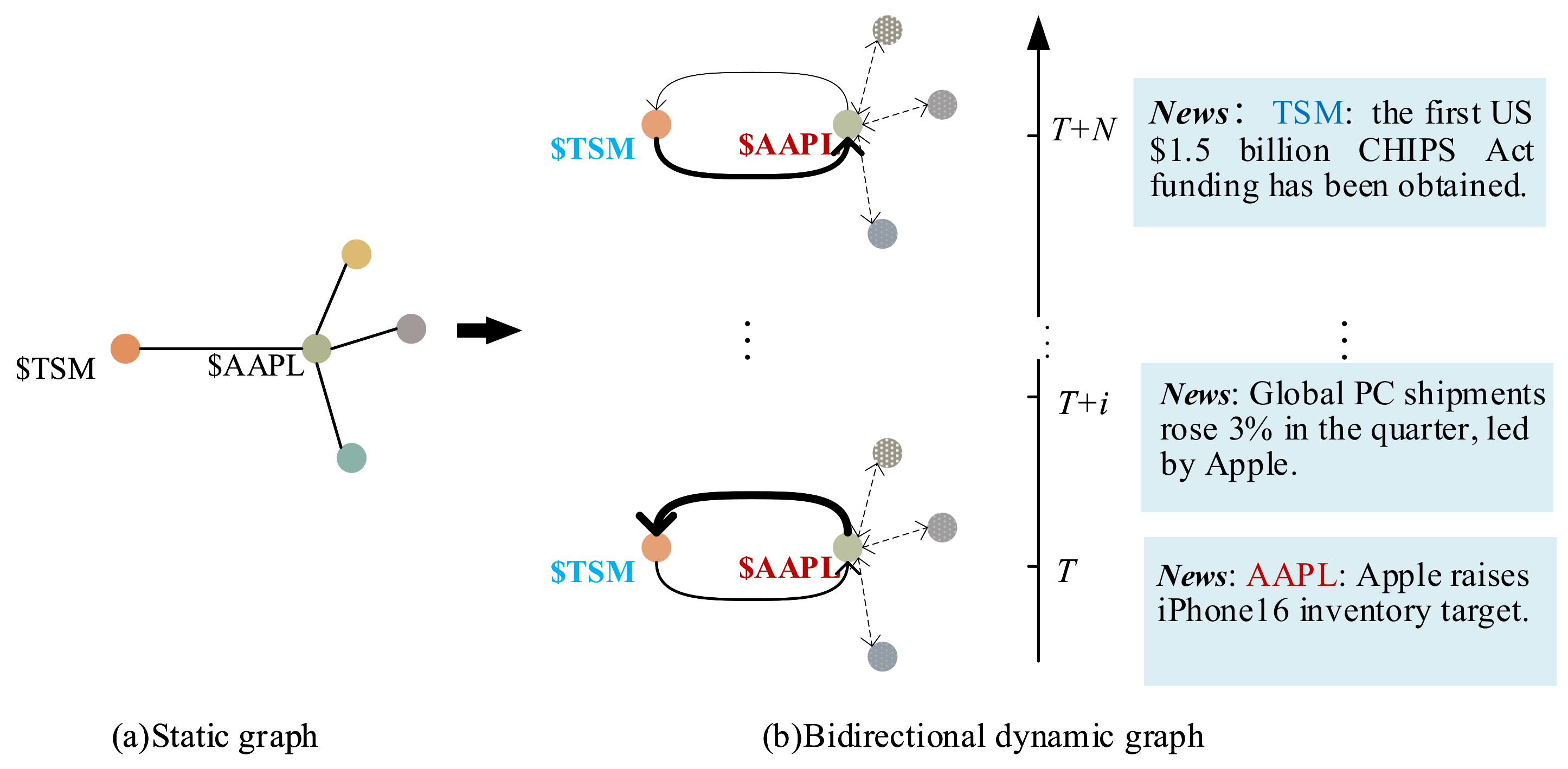 Mathematics 13 00845 g001